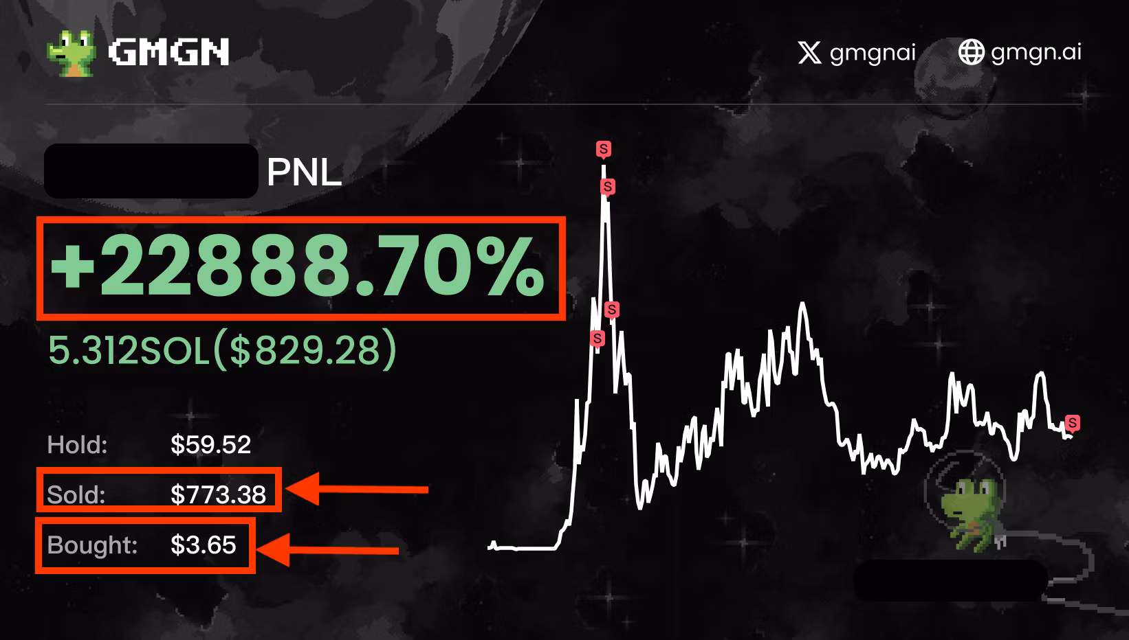 Wolfpack VIP & Crypto Gem Signals