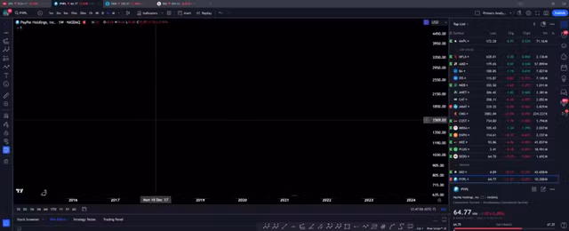 RB Swing Trader Premium