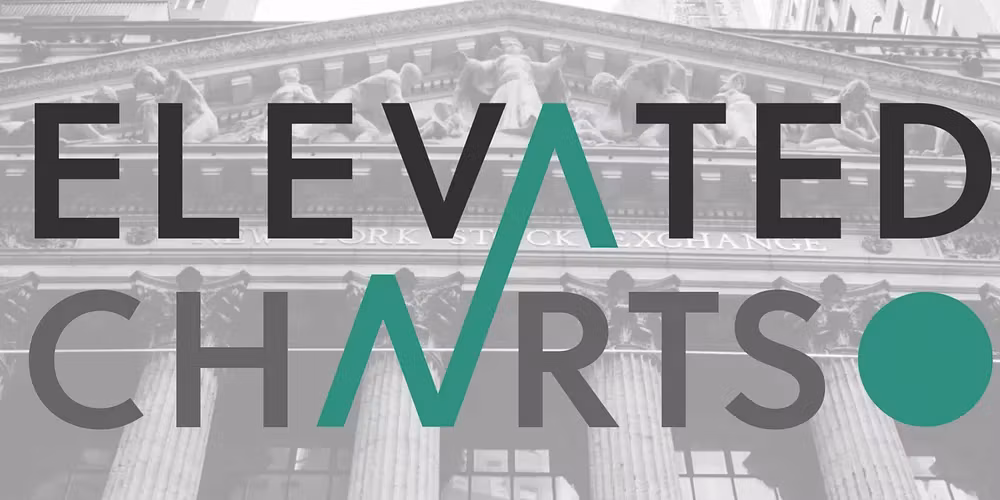 Elevated Charts