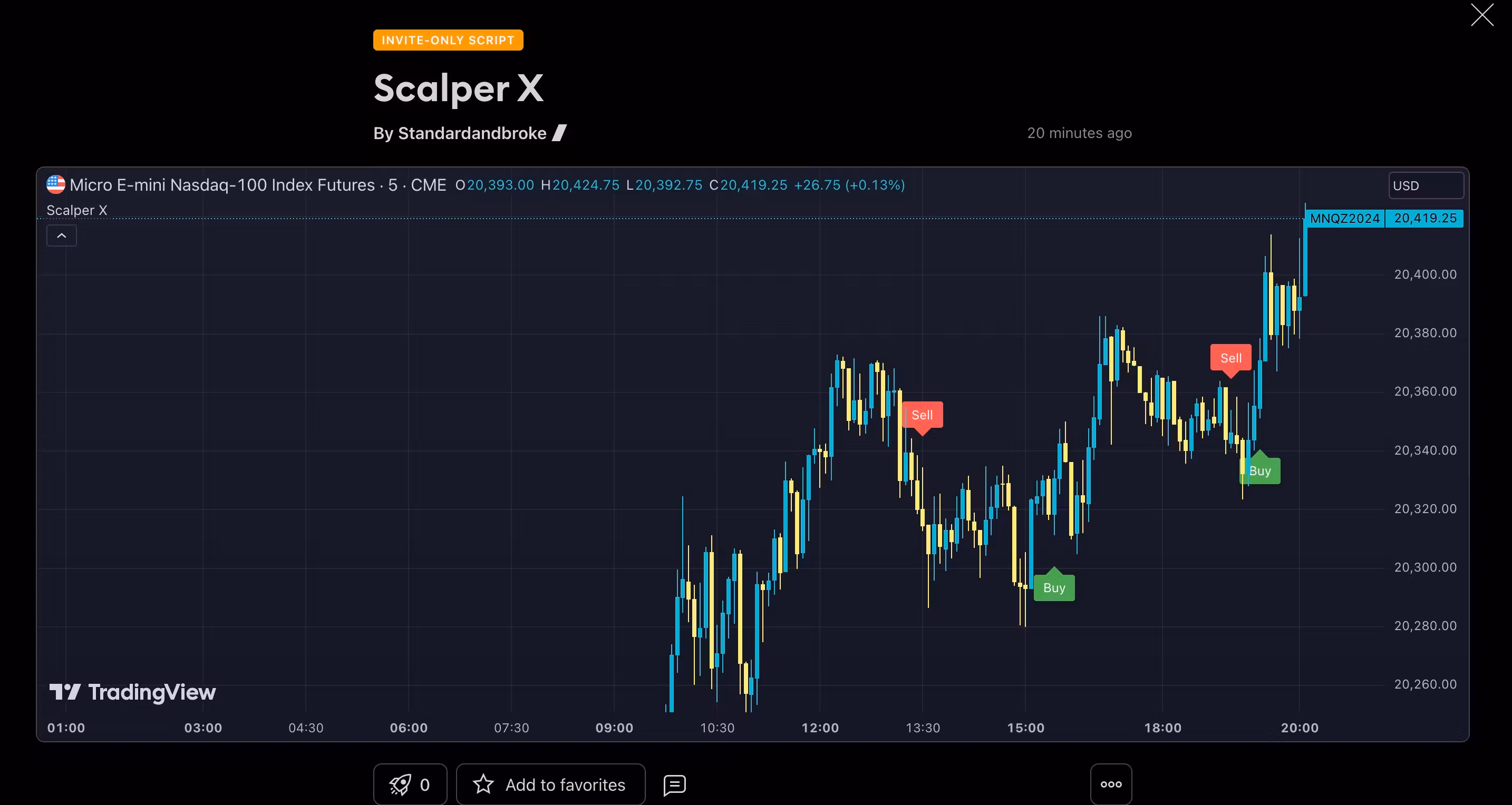 Scalper X