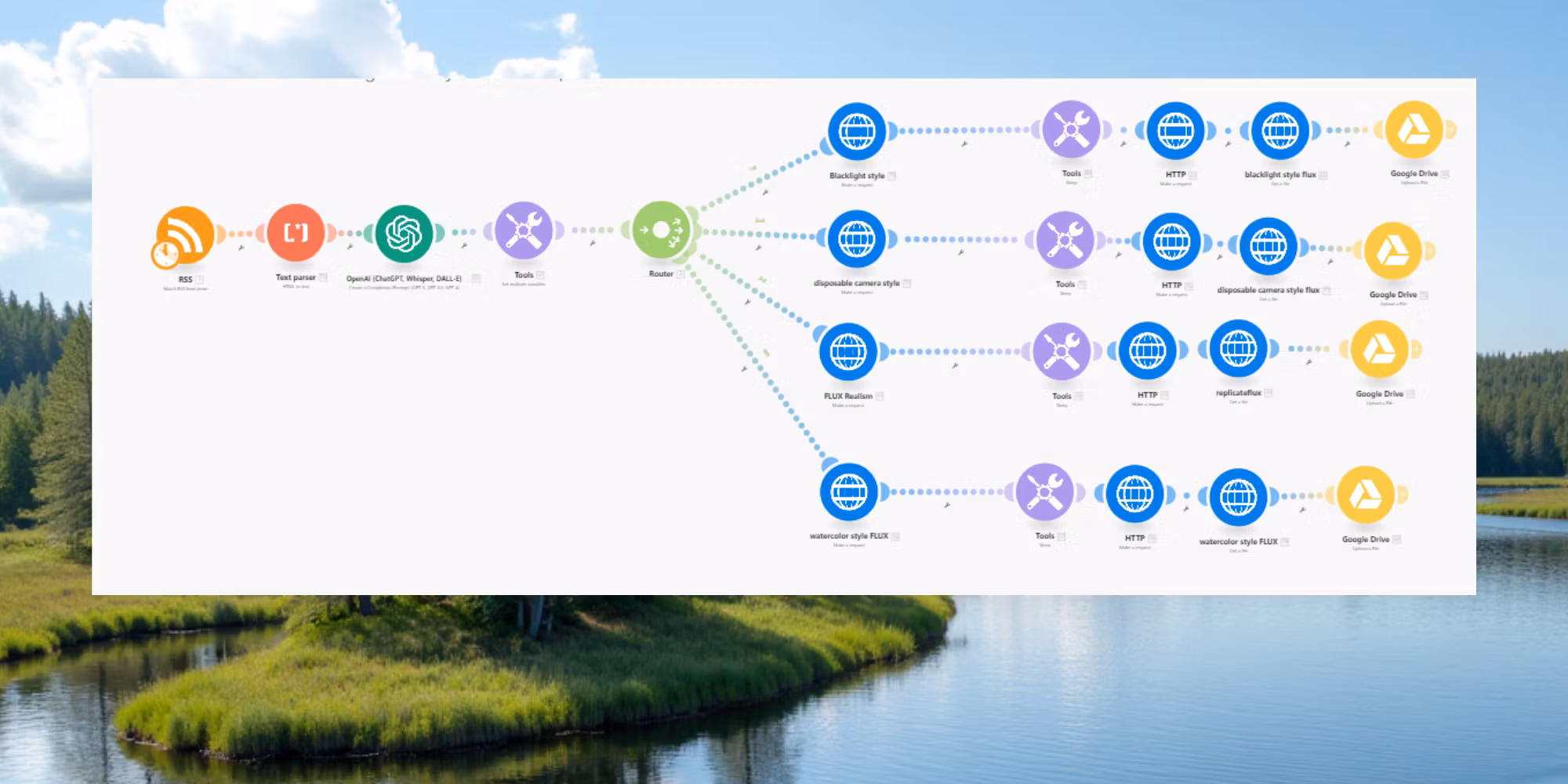 FLUX AI Image Automation