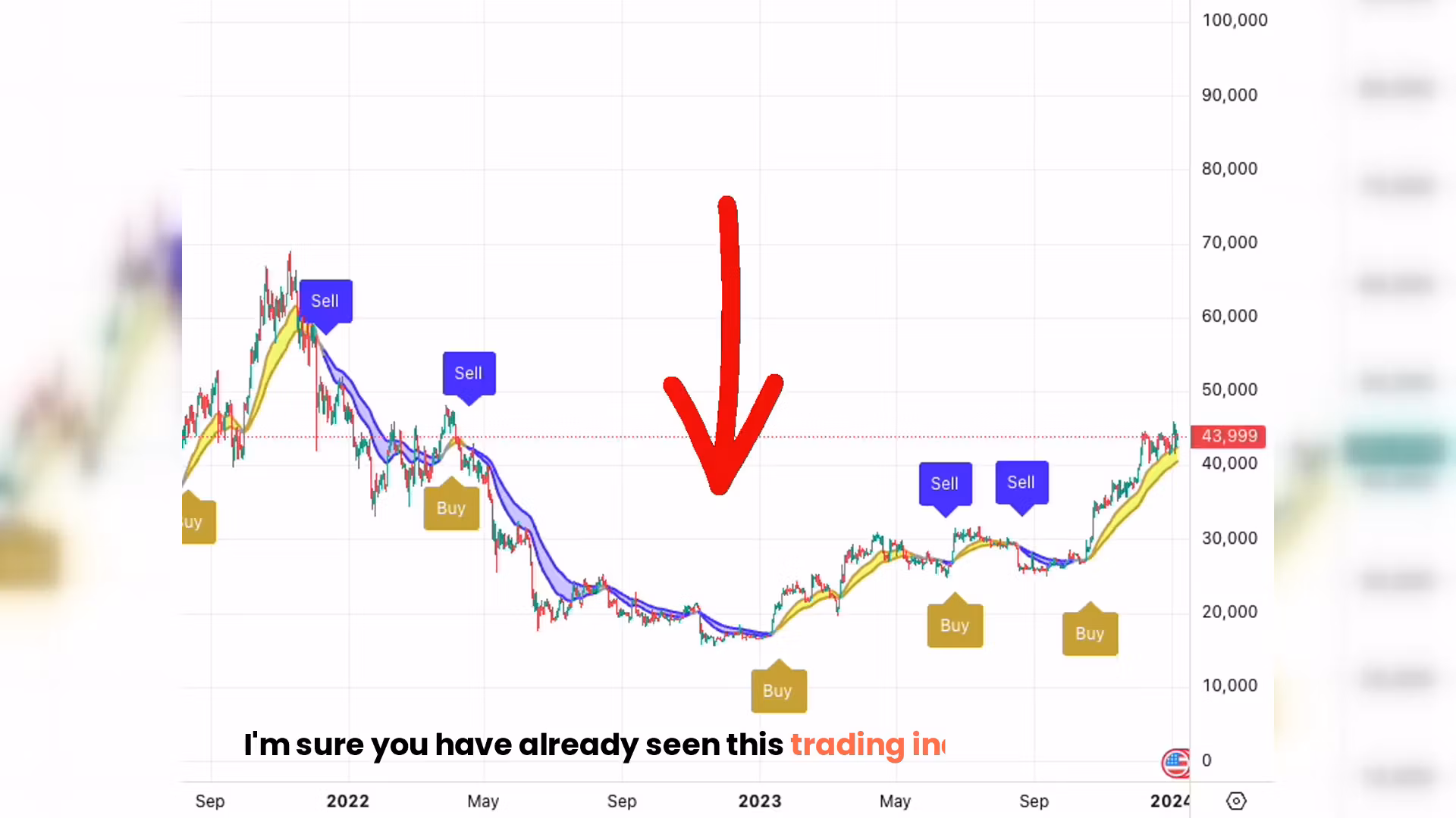 Cryptolicious.ai