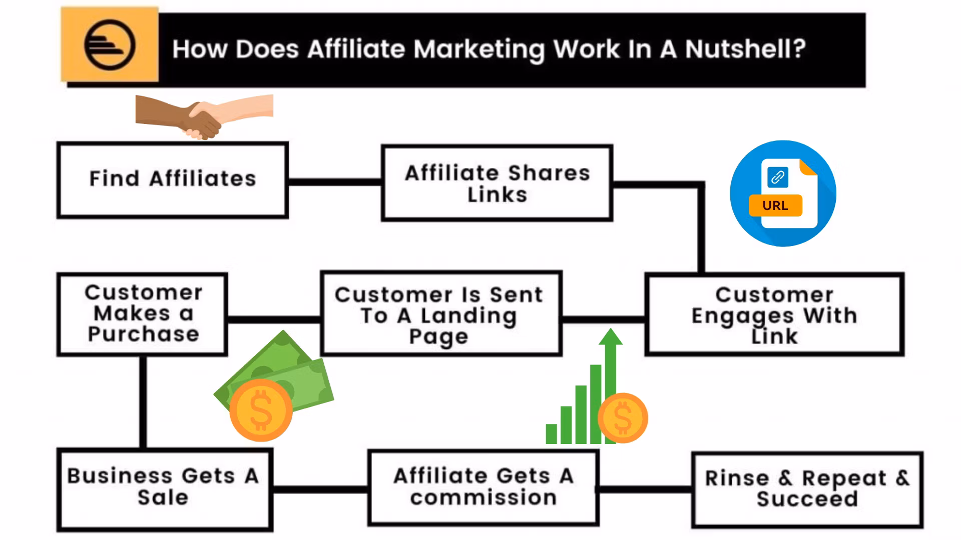 Make Money Being A Affiliate