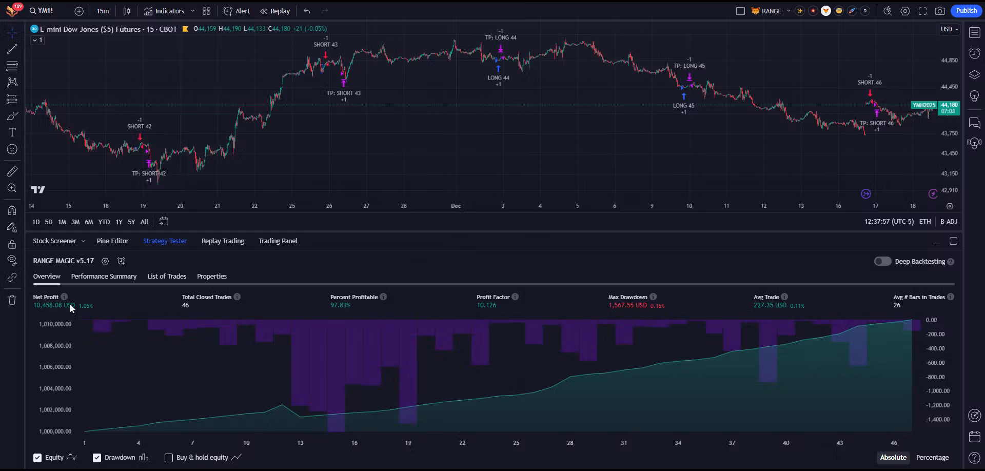 FoxAlgo