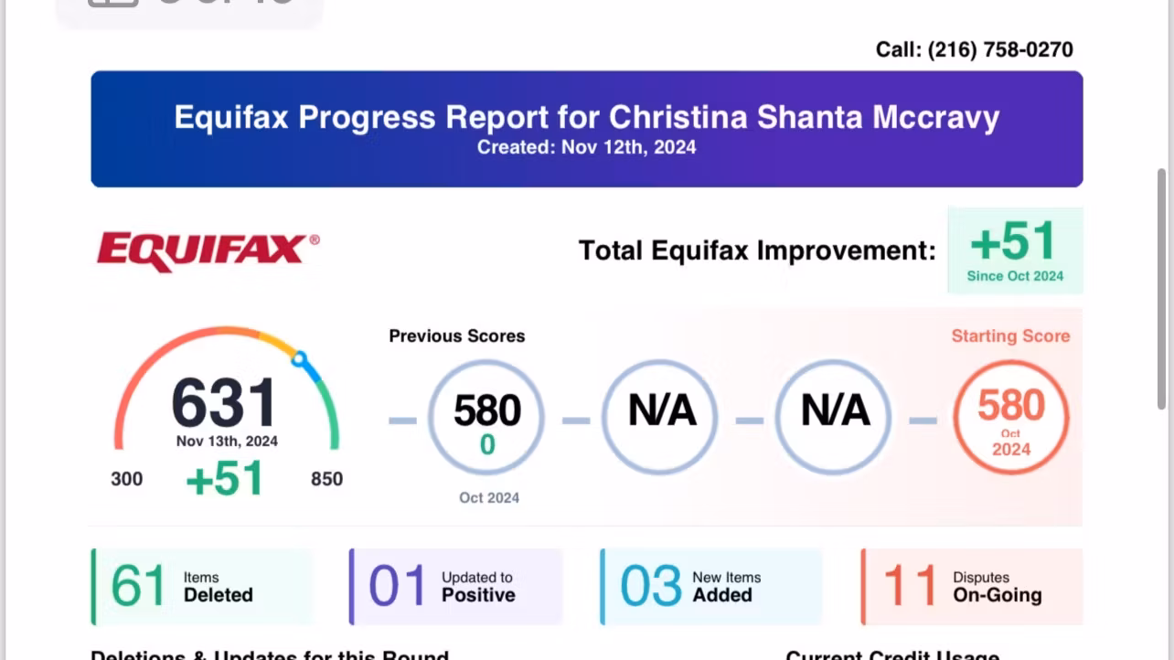 Credit Optimization 