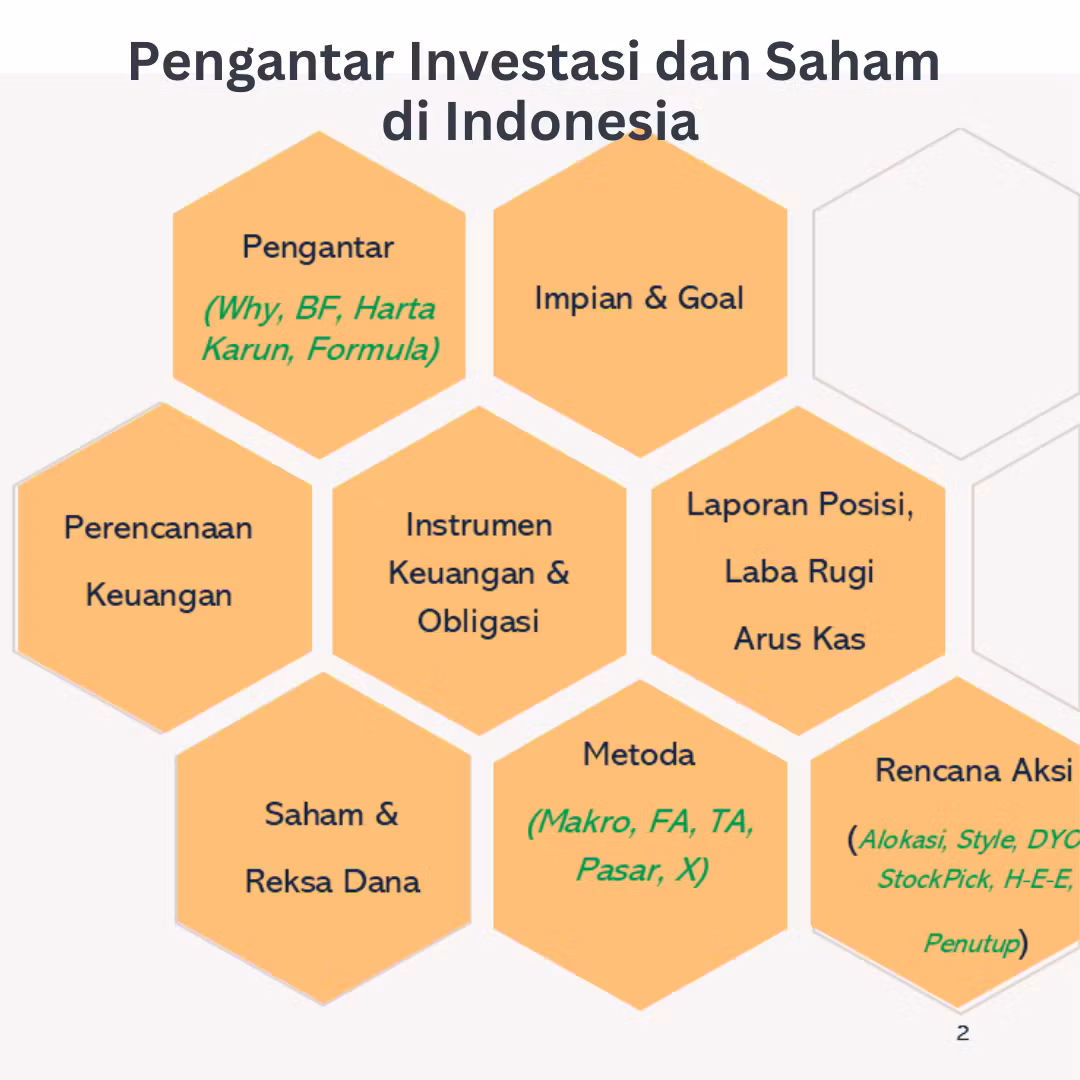 Pengantar Saham Indonesia