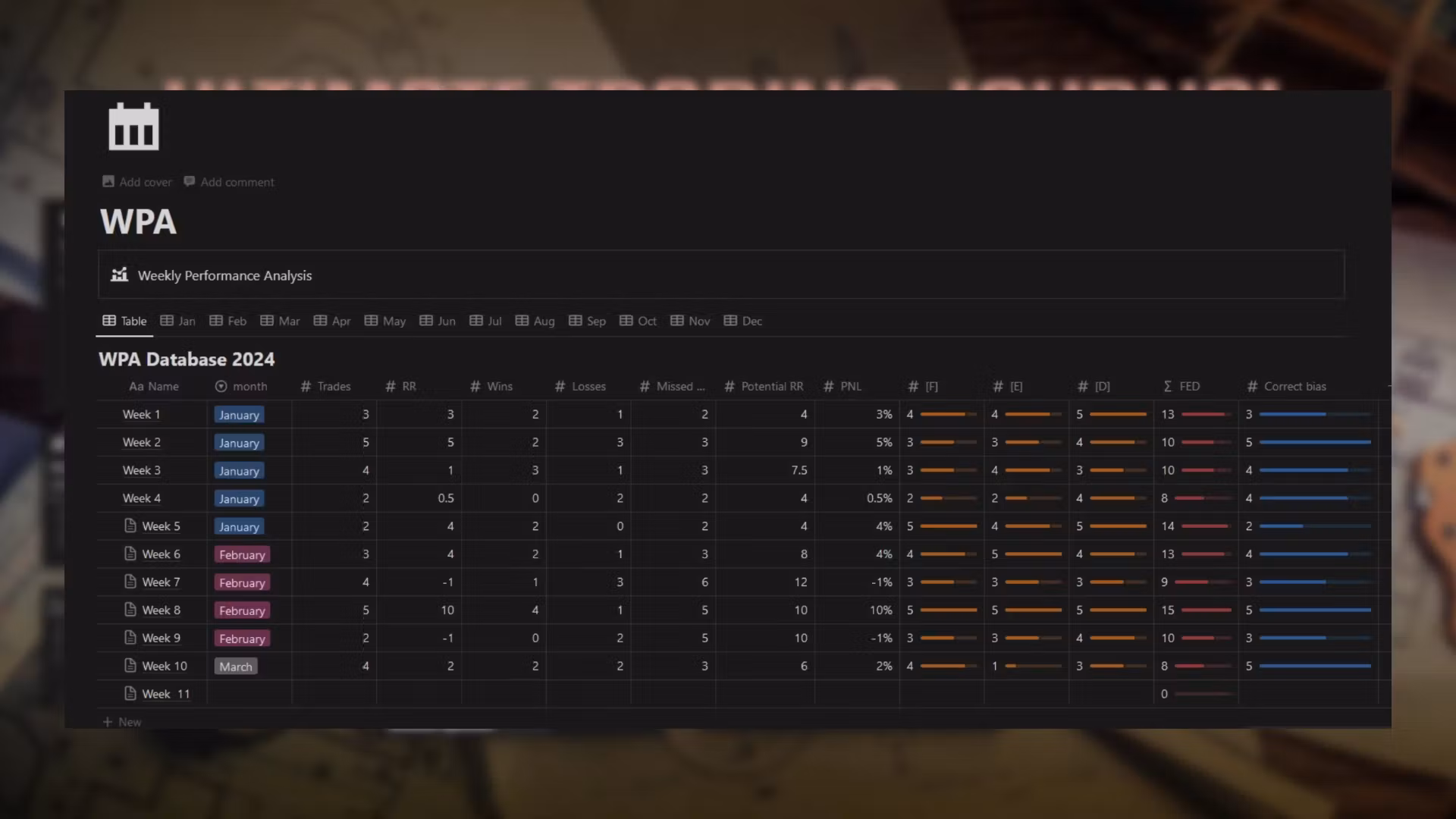 Ultimate Trading Journal