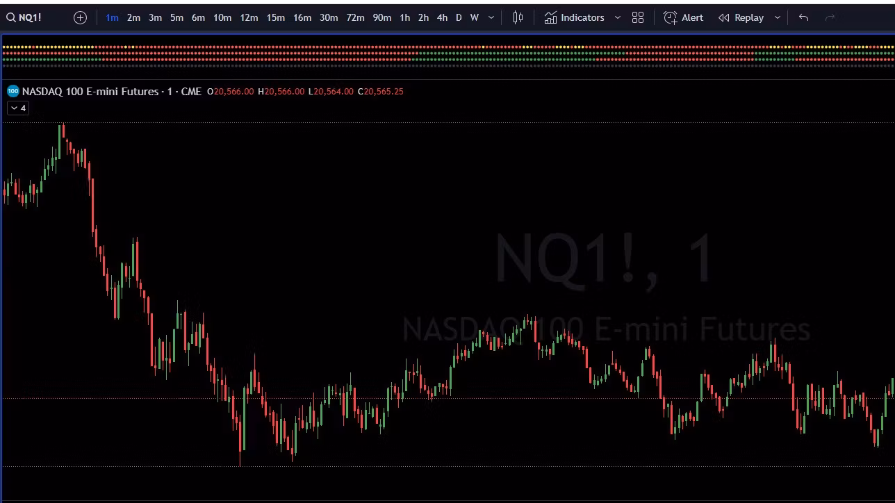 DOTS Trading Bias Indicator