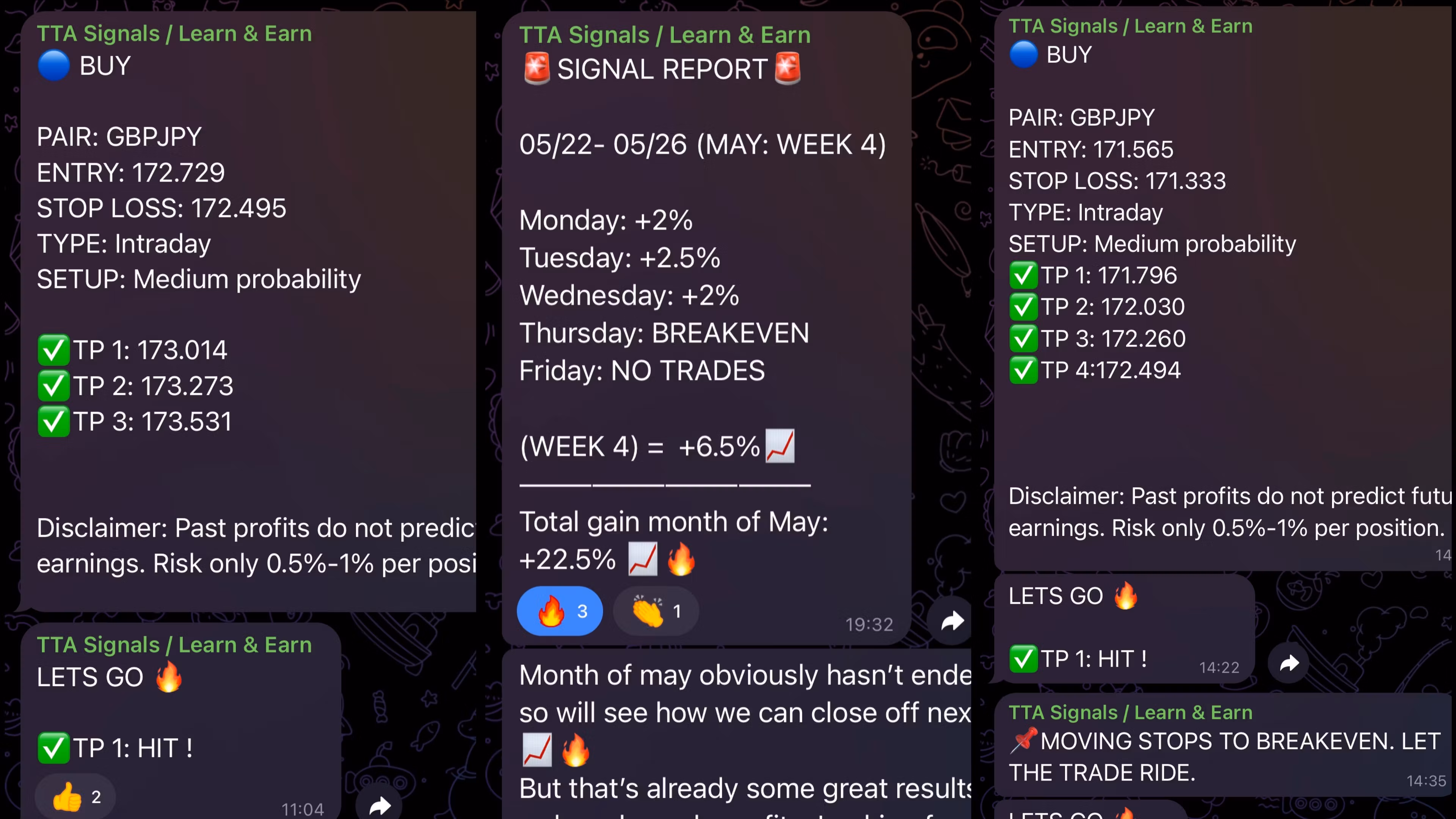 TTA x ST Signals