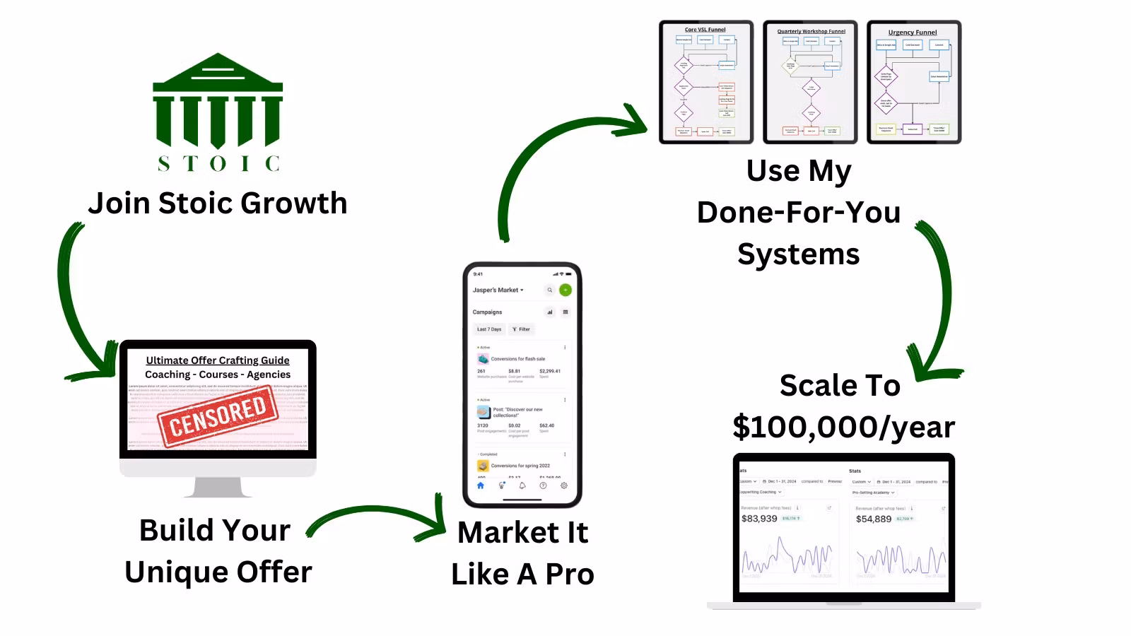 Stoic Growth Launch