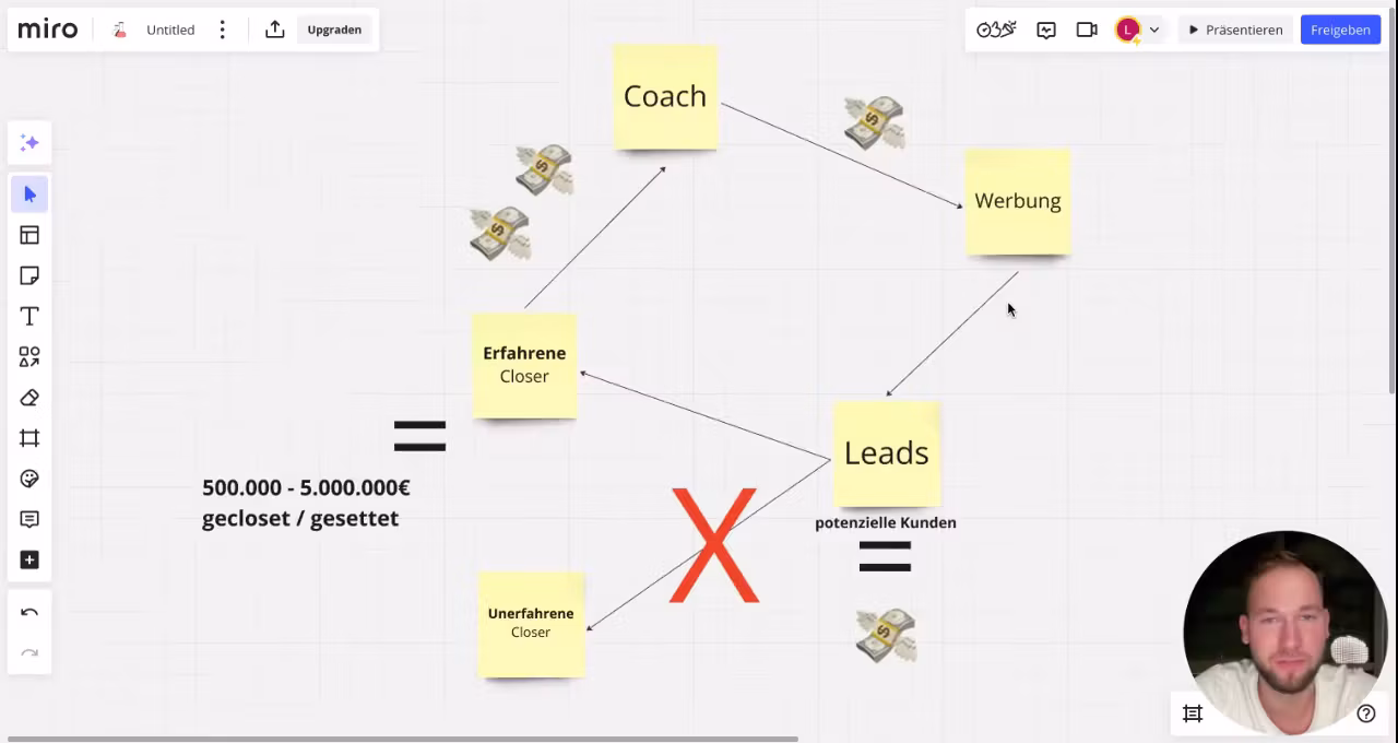 Digital Sales System