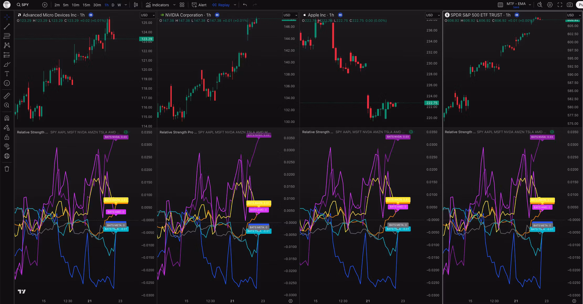 Relative Strength Pro