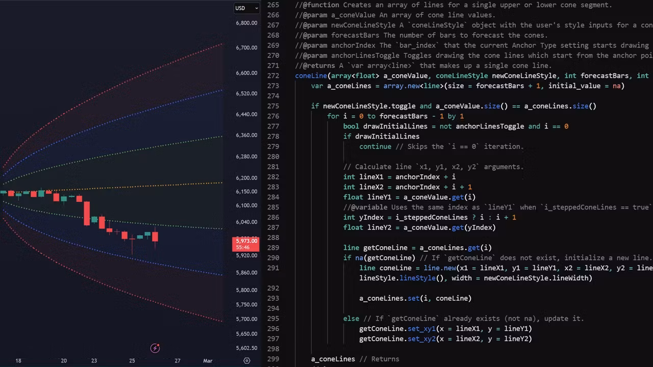 Pine Script Mentorship