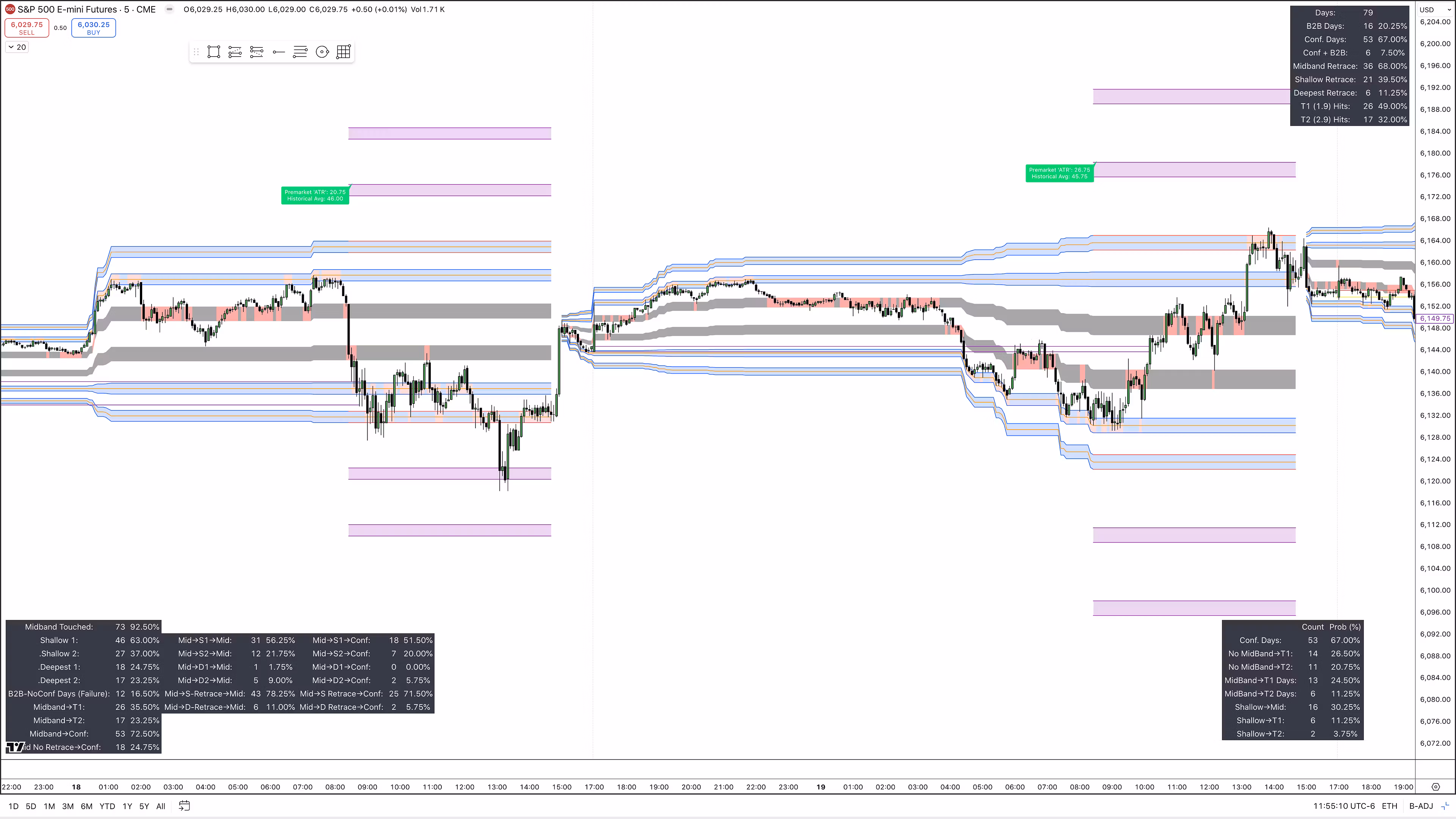 Wildtrade tradingview indicators