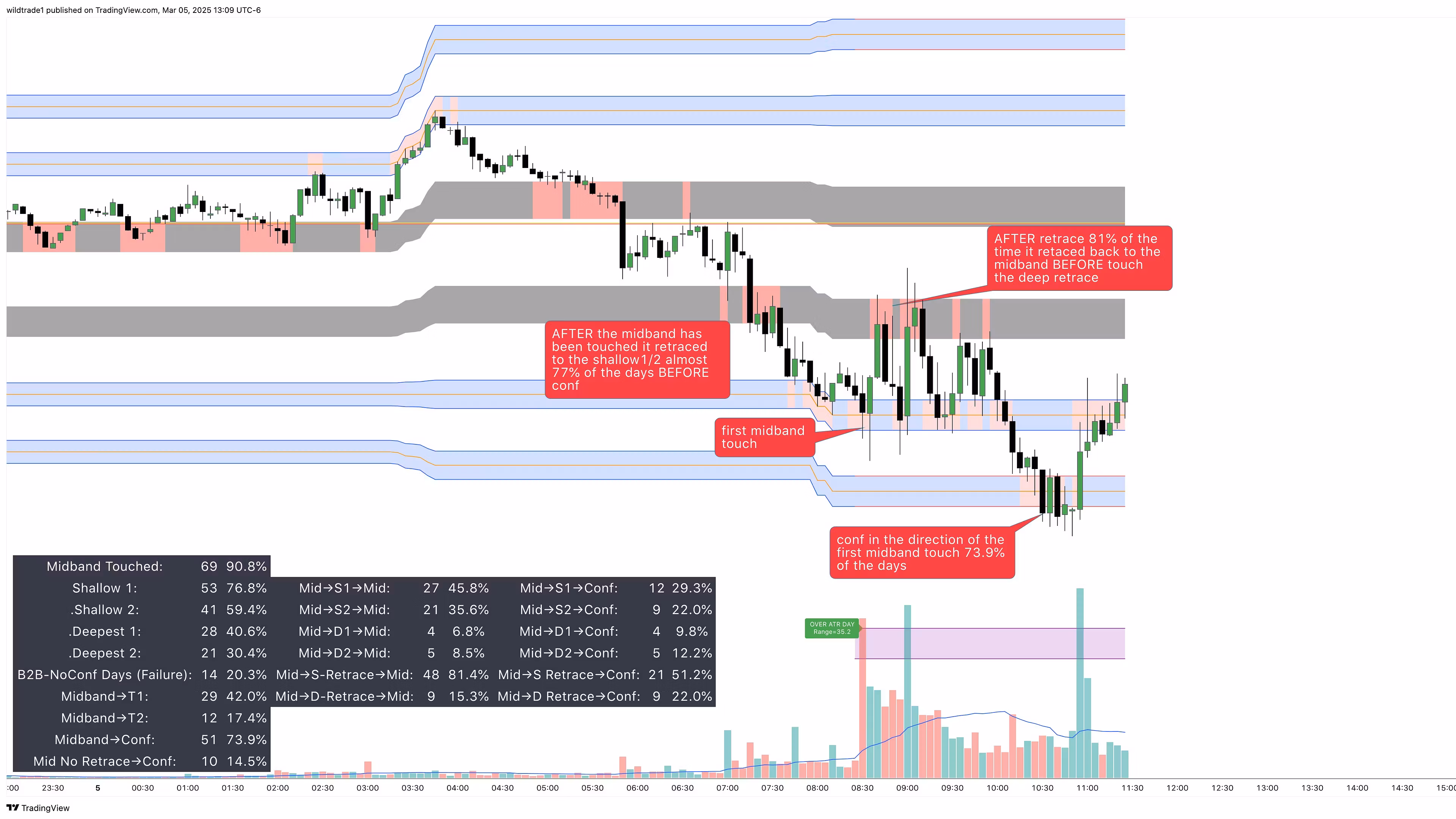 Wildtrades package