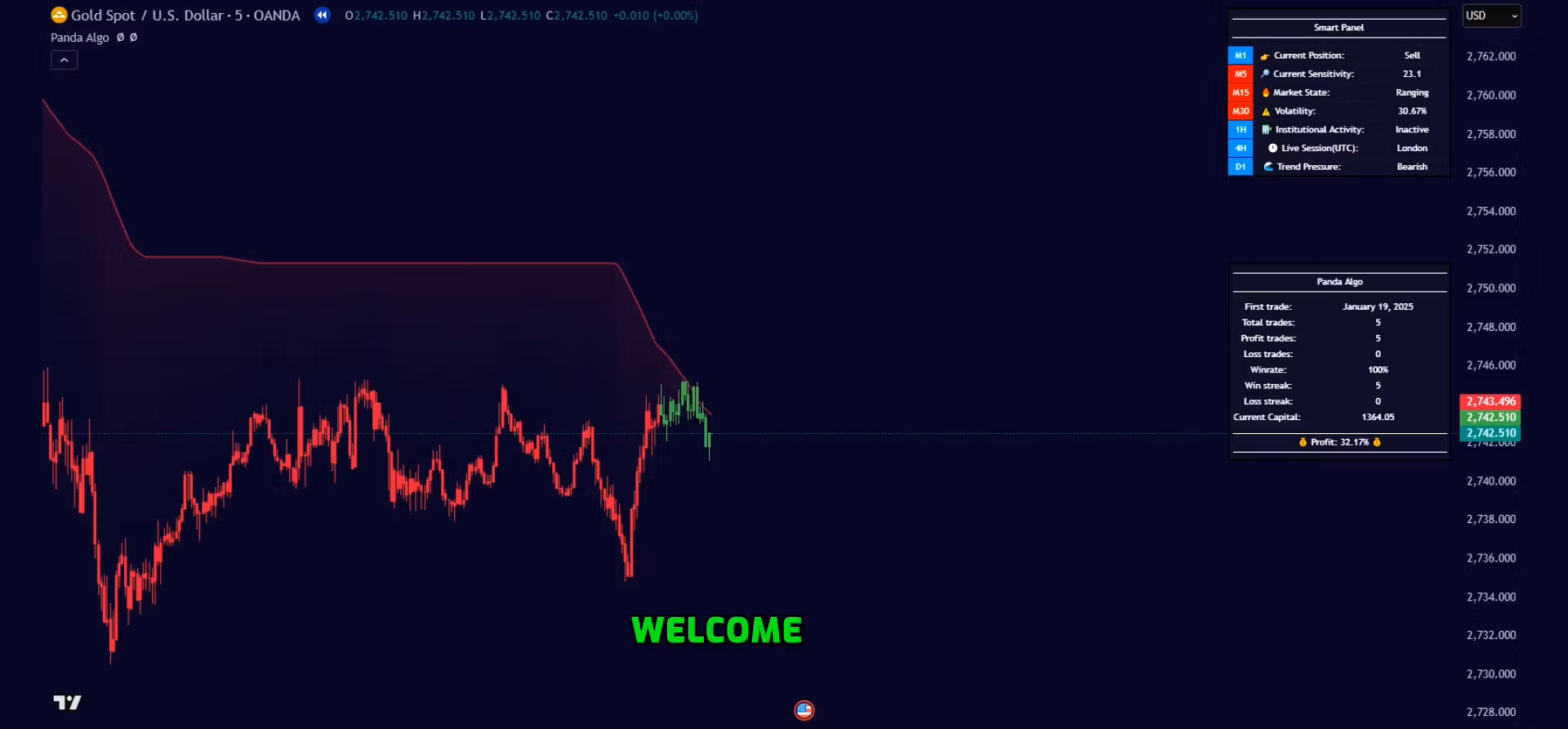 Panda Algo - Ultimate Trading 