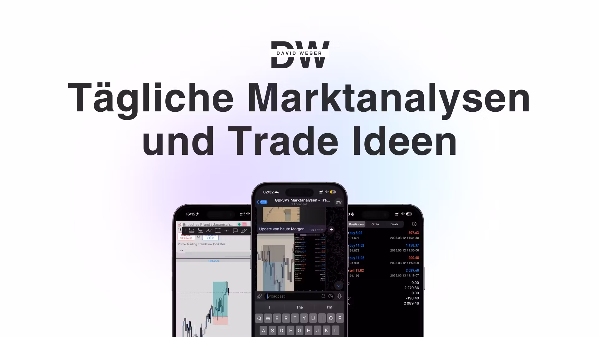 David's Marktanalysen
