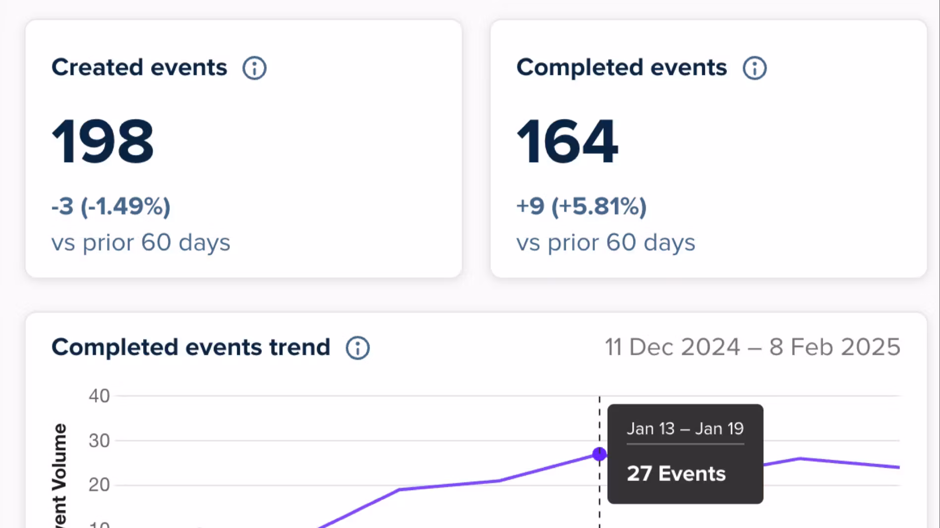 Scalesify Acquisition
