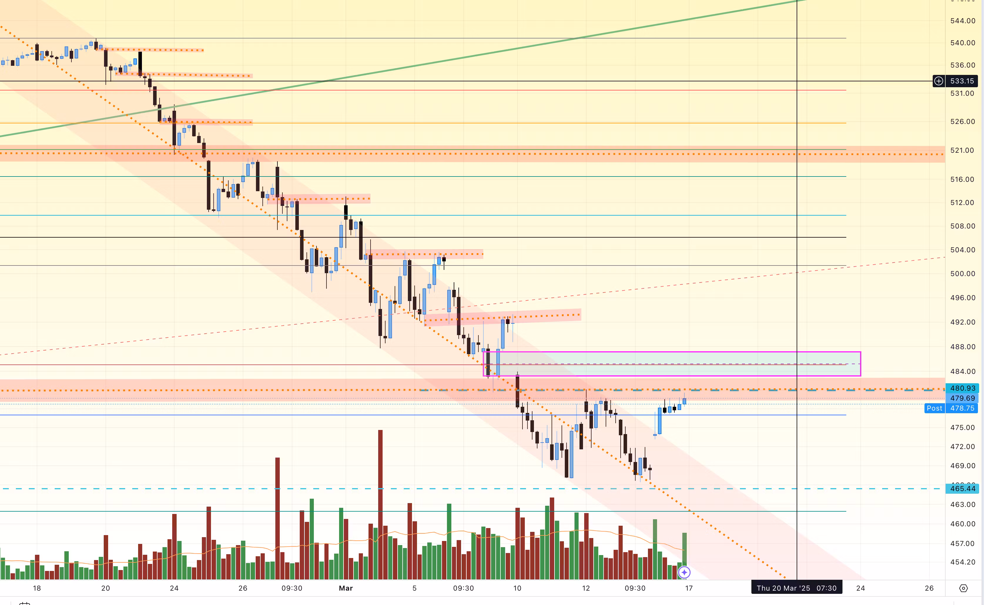 Learn & Trade Forum 