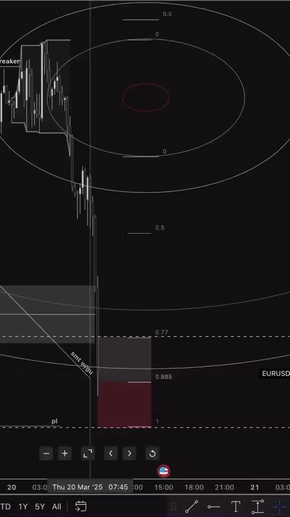 FCF signals