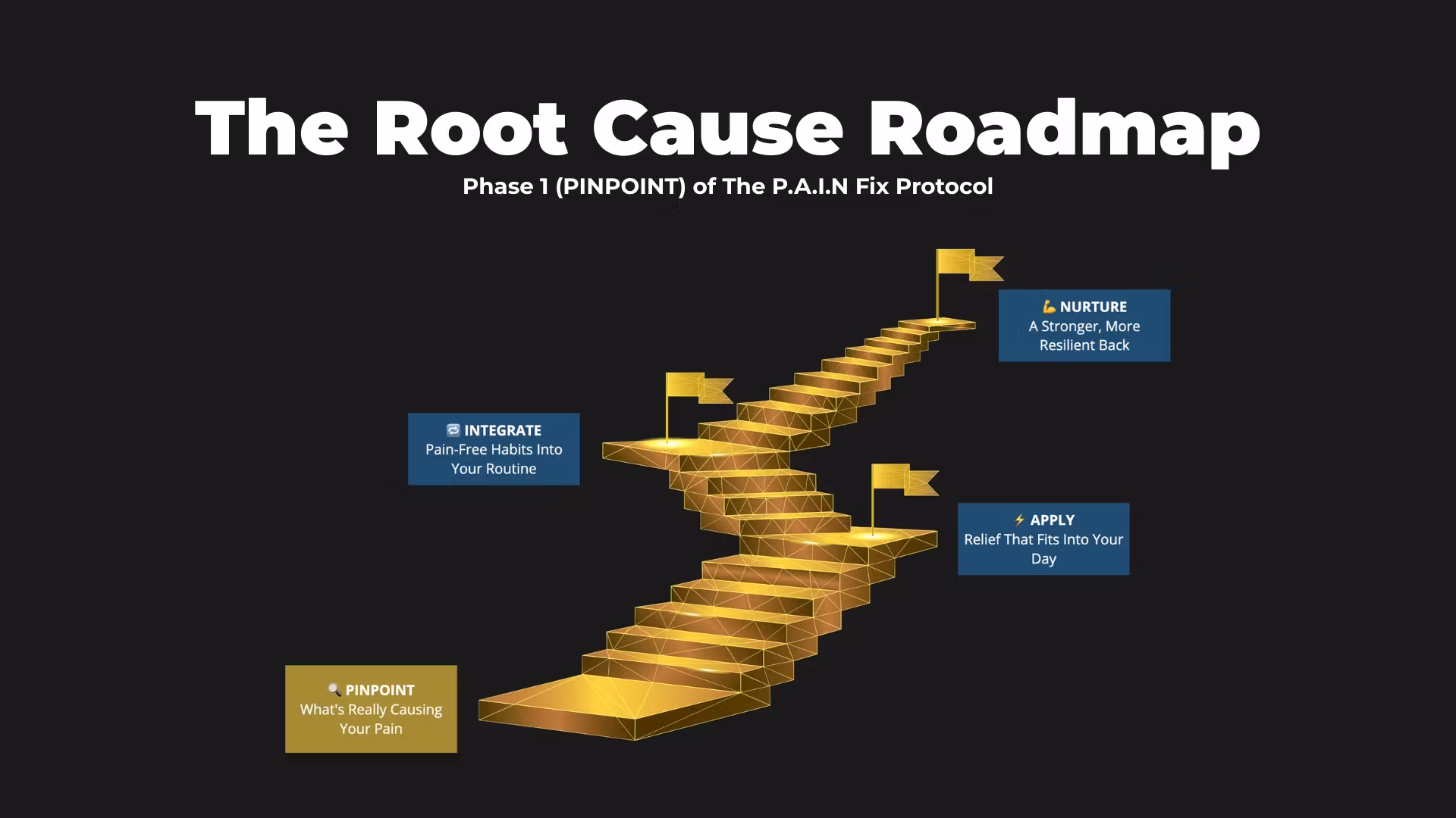 The Root Cause Roadmap