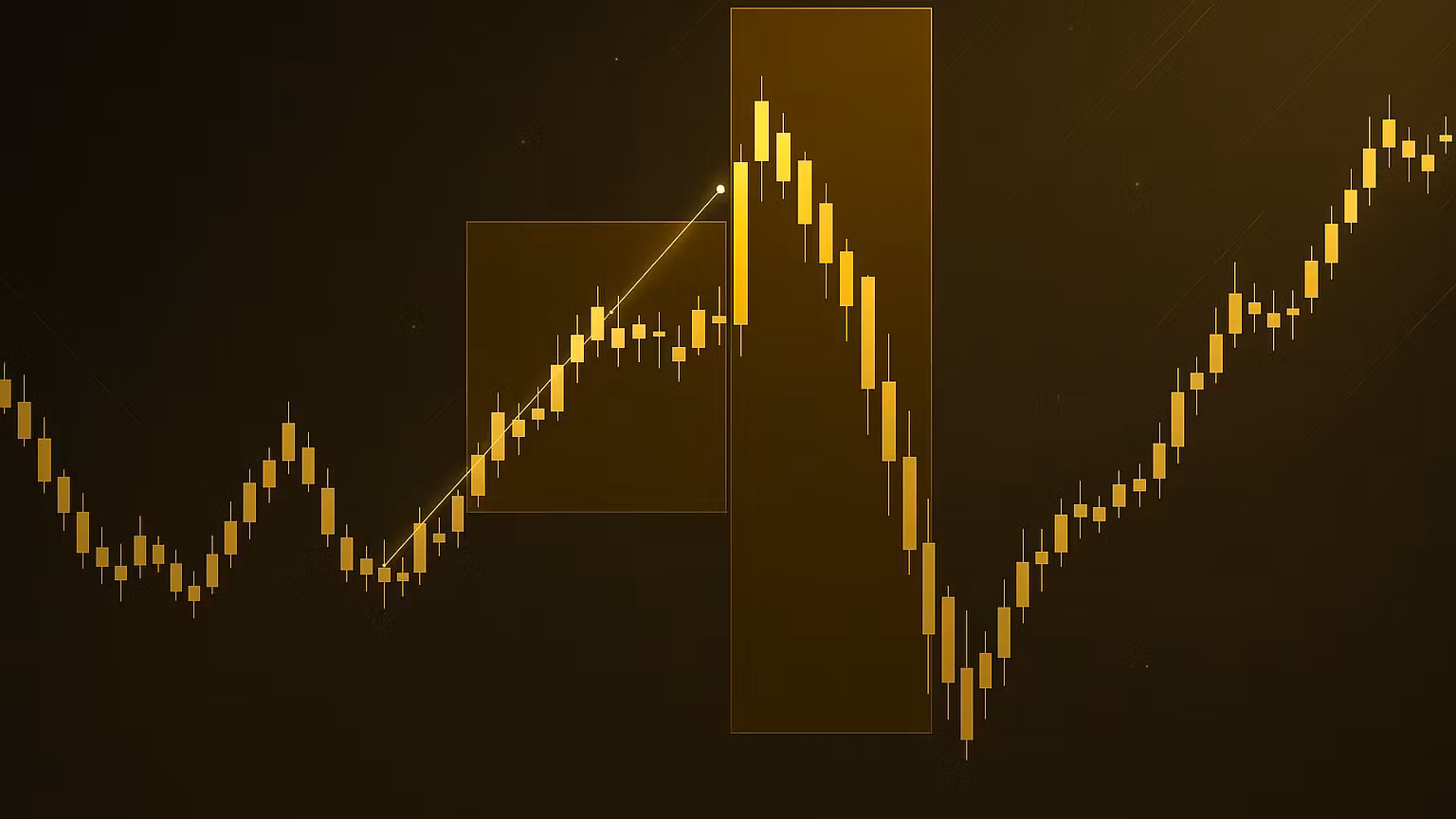 MOGS Investing