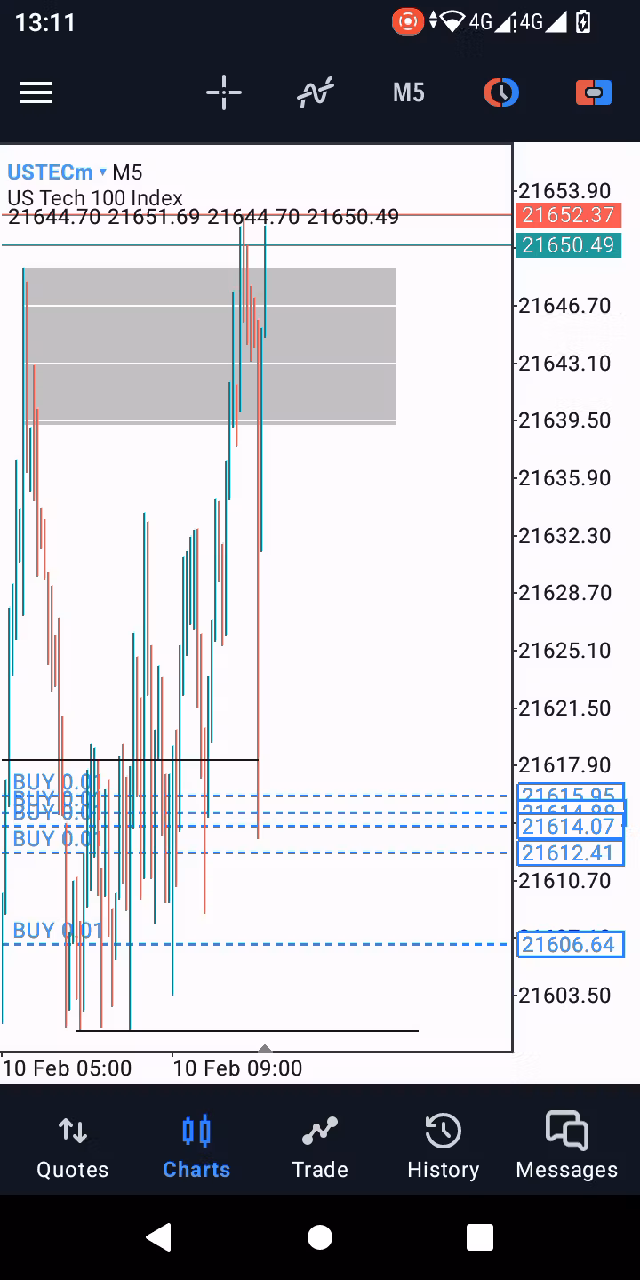 Millennial Markits FX