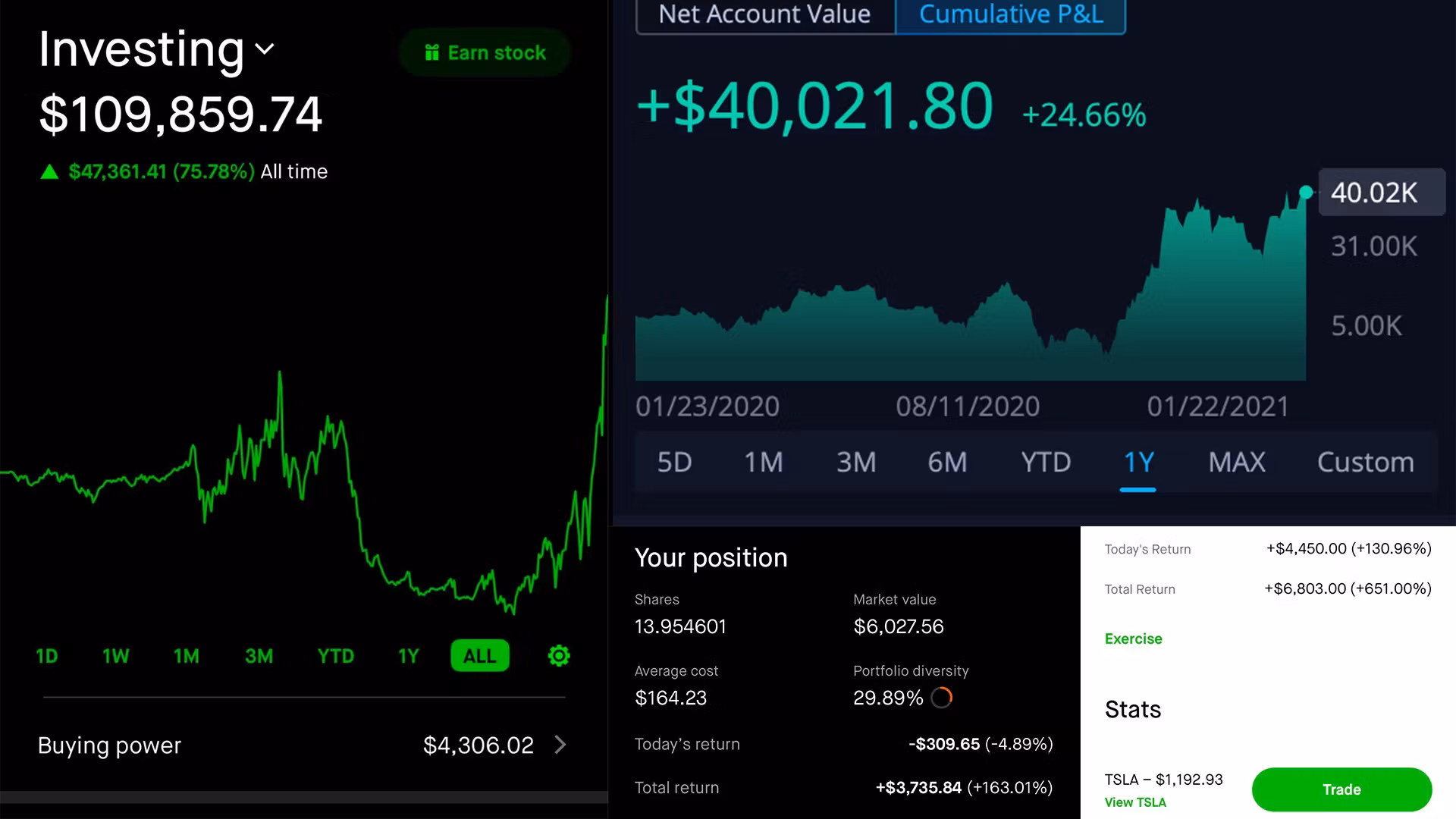 Profit House Trading Group