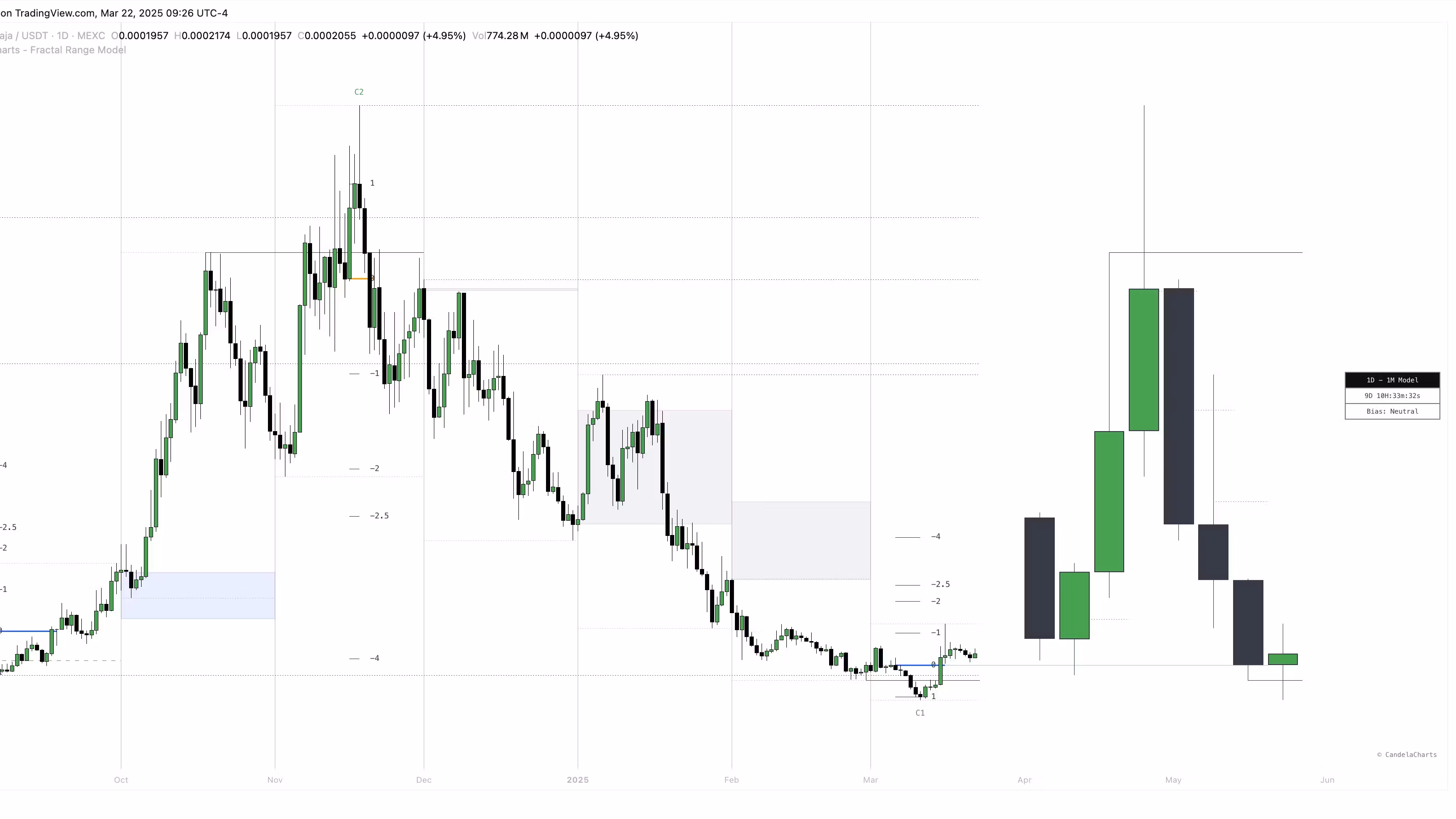 Fractal Range Model
