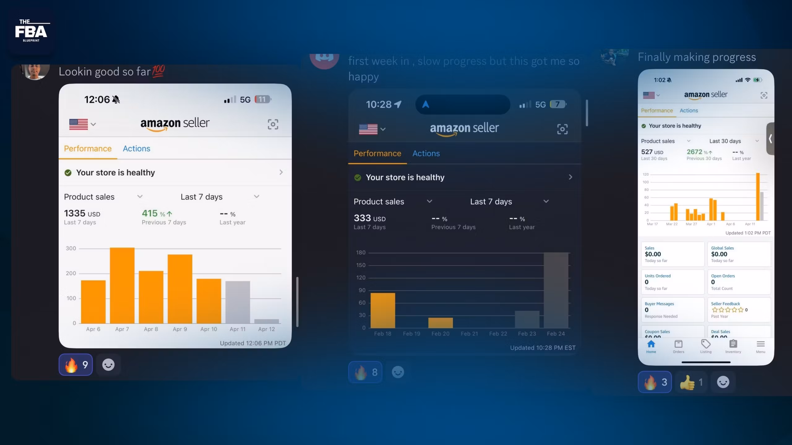 The FBA Blueprint