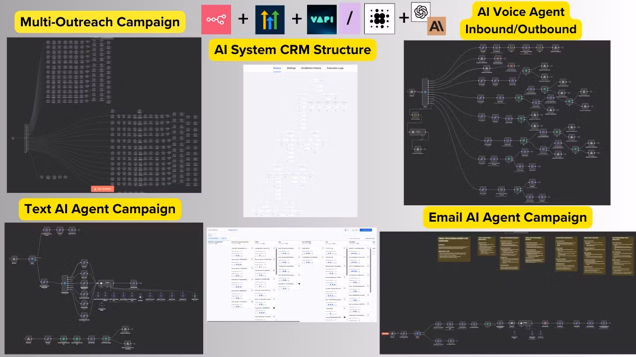 AI Growth Partner Essentials