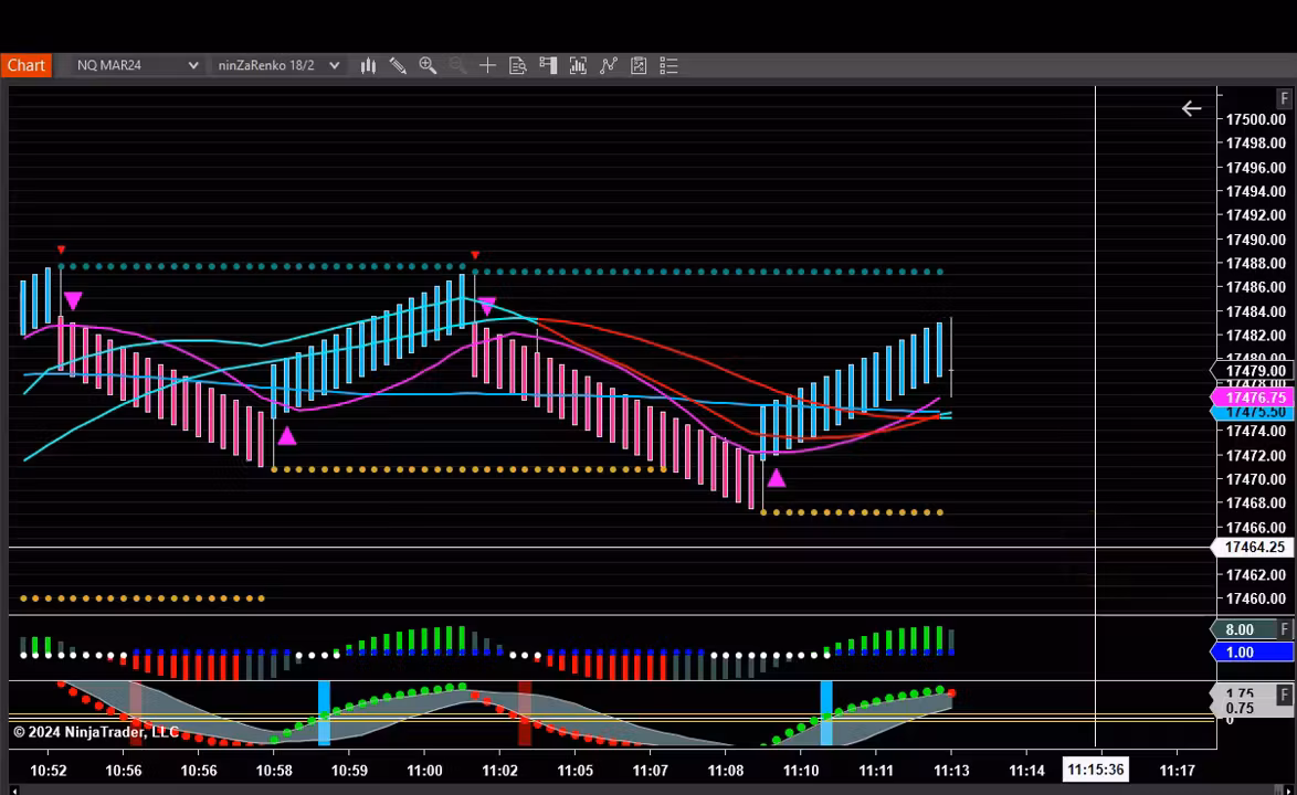 Elite futures traders Discord
