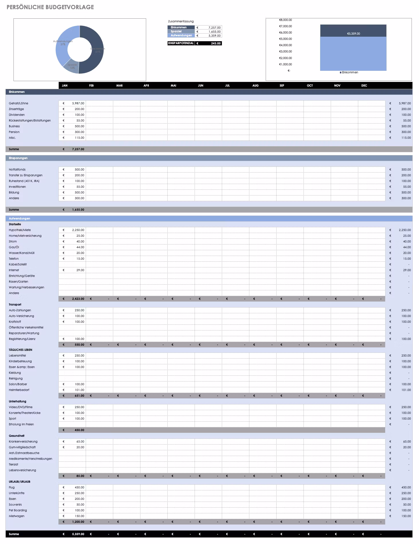 Budget planning