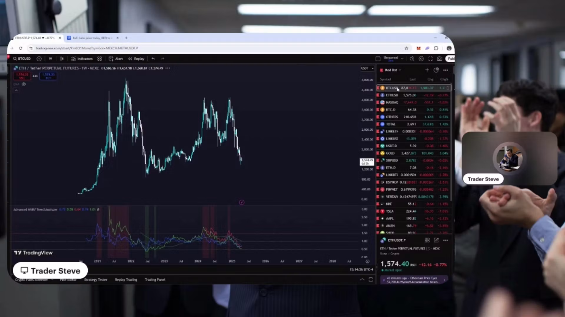 Crypto Wolves