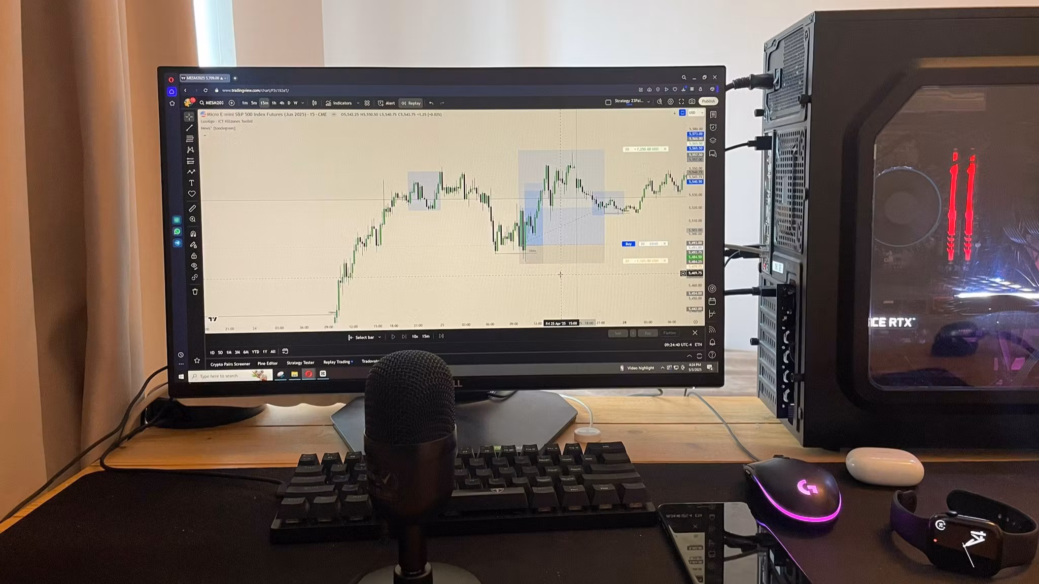 Forex FTW Inner Circle