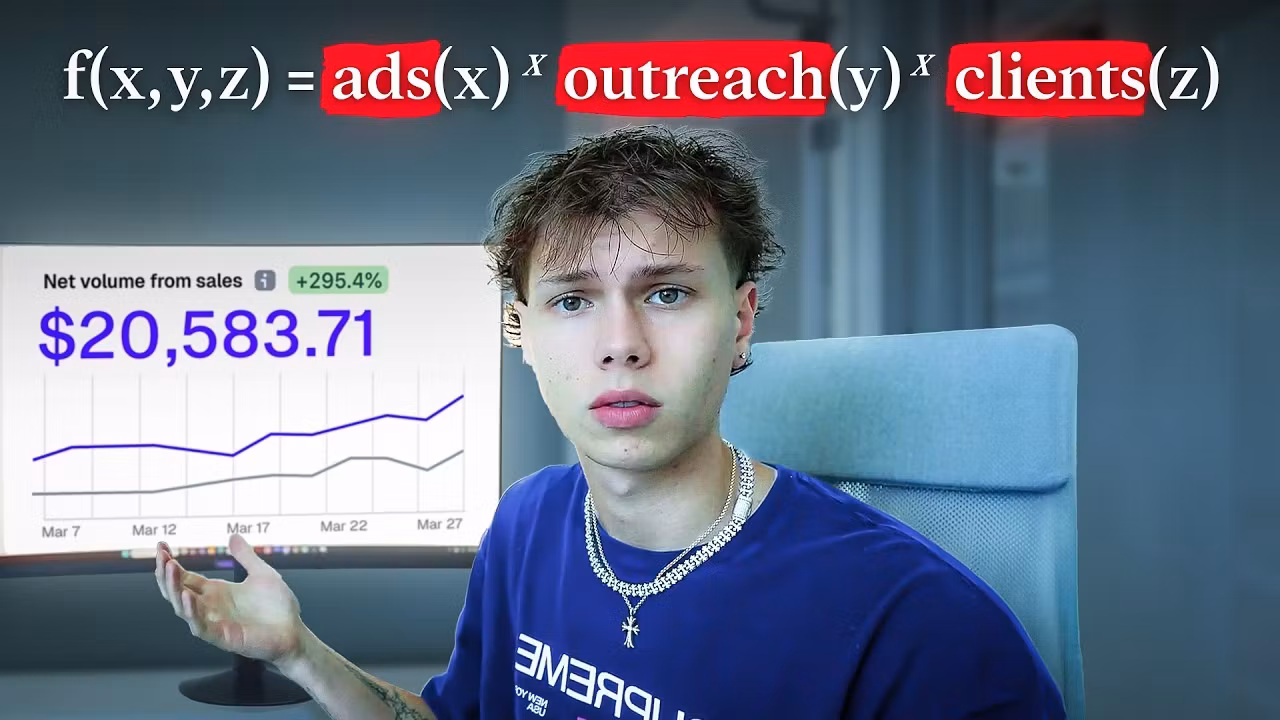 Freelance Brand Scaling