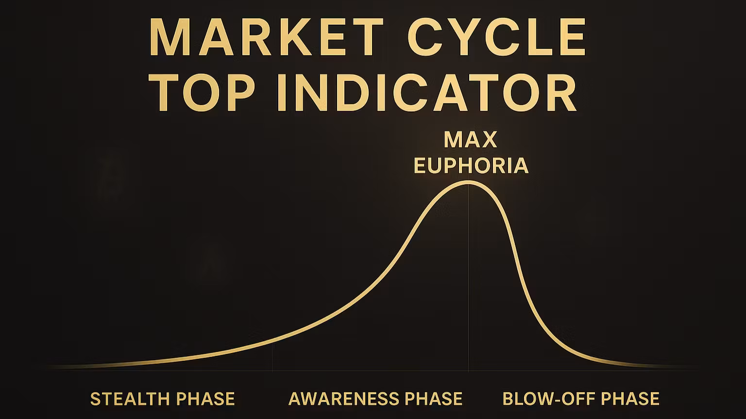 Market Cycle Top Indicator