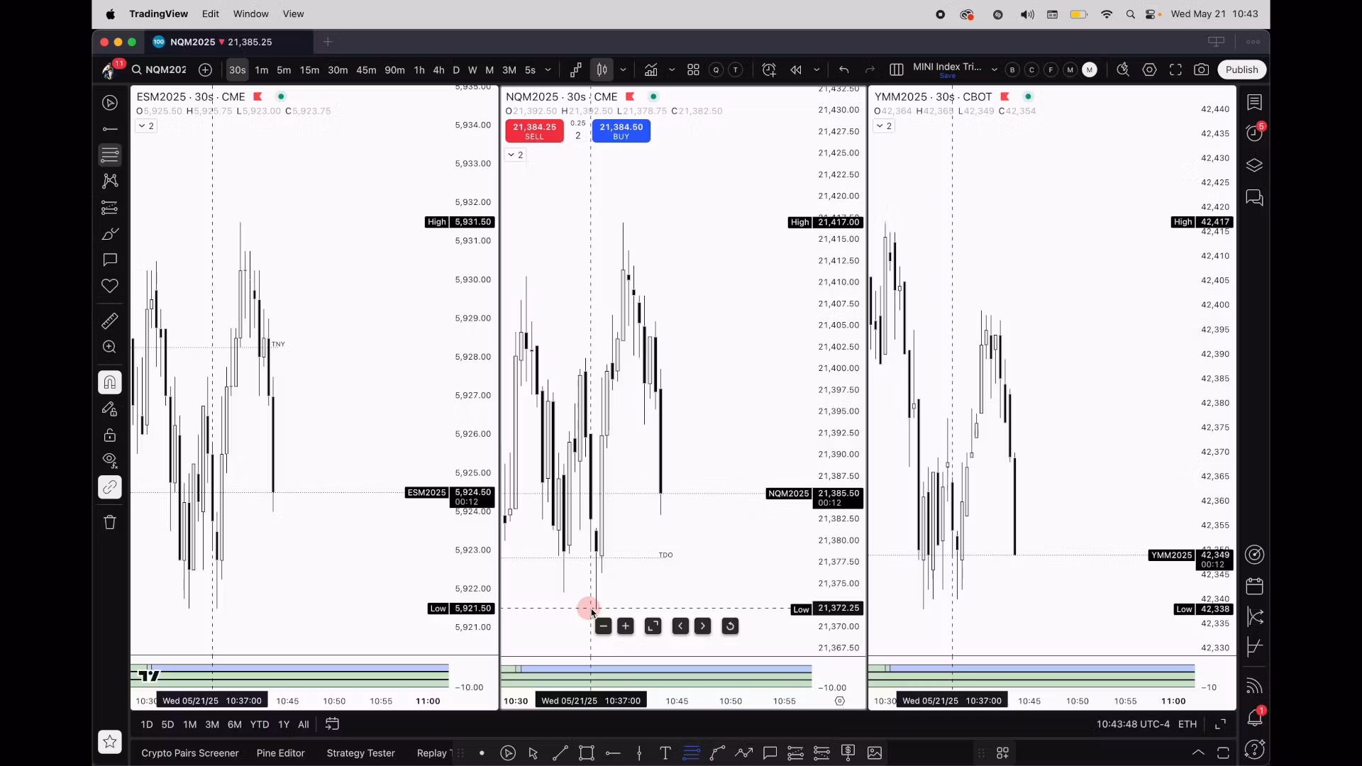 Smart Money Trading
