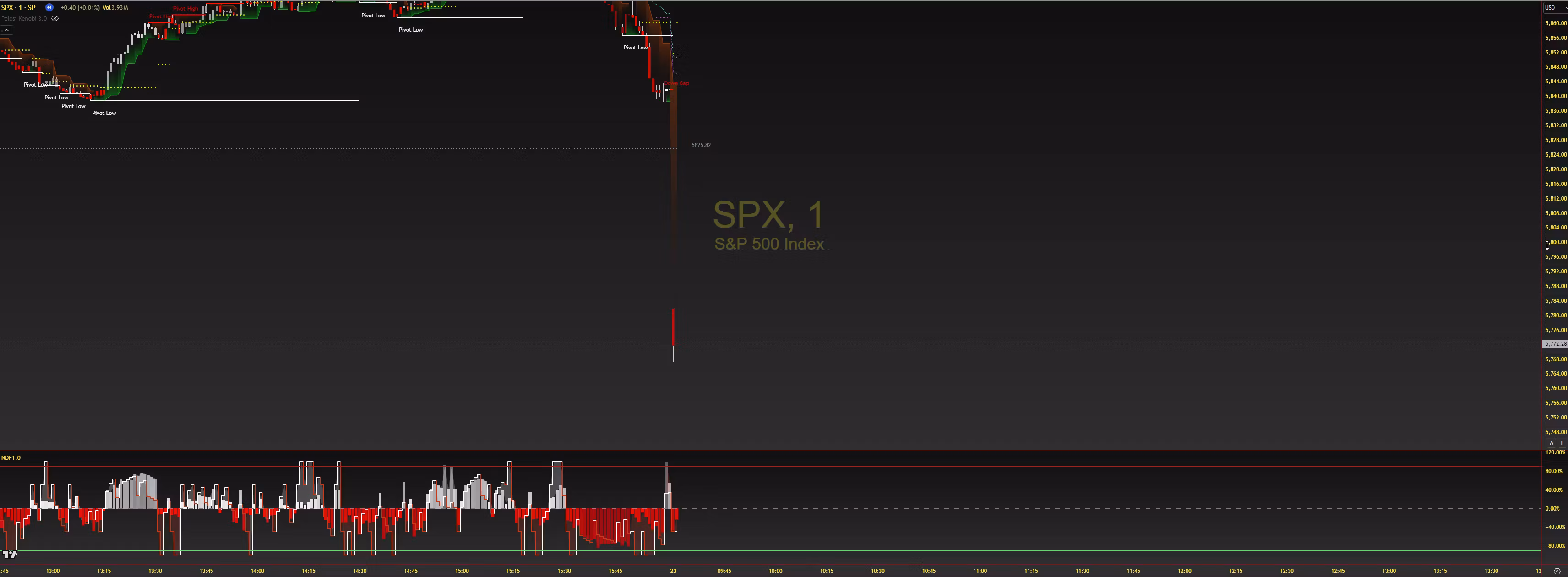 Free Trading Scripts 