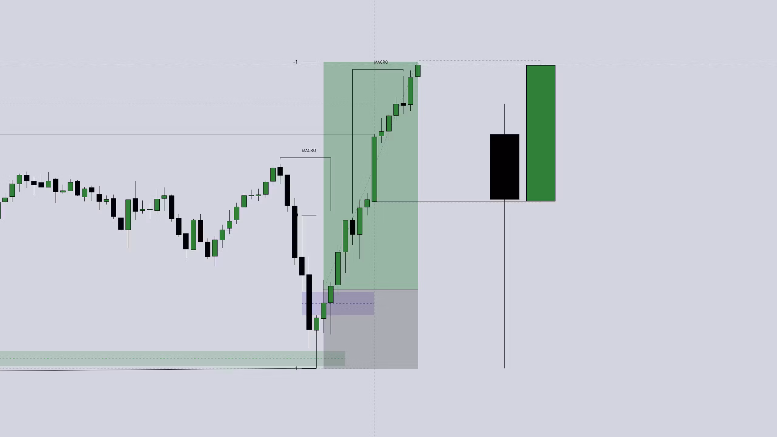 Trading Trinity