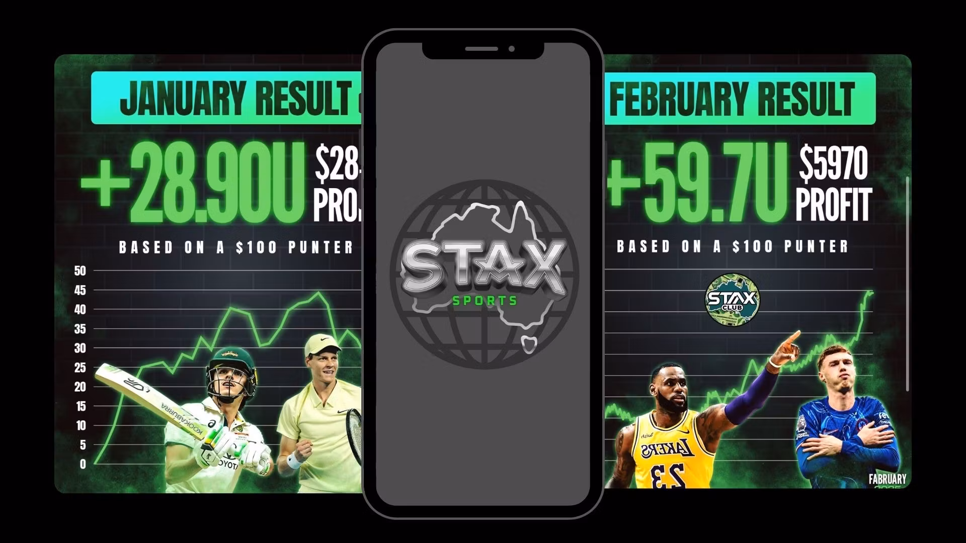 STAX Weekly Access