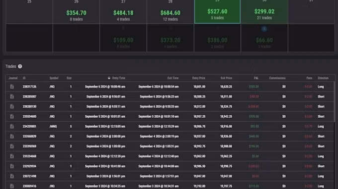 Profitable Trading Strategy