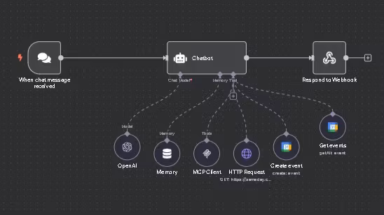 AI Future Minds