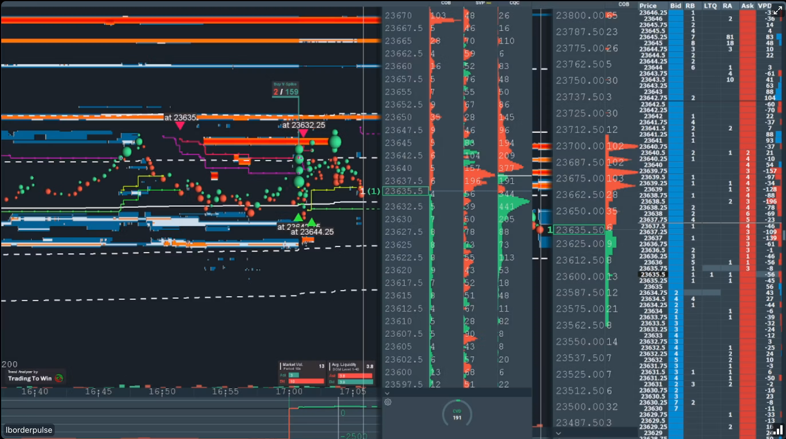 NQ Futures Stream
