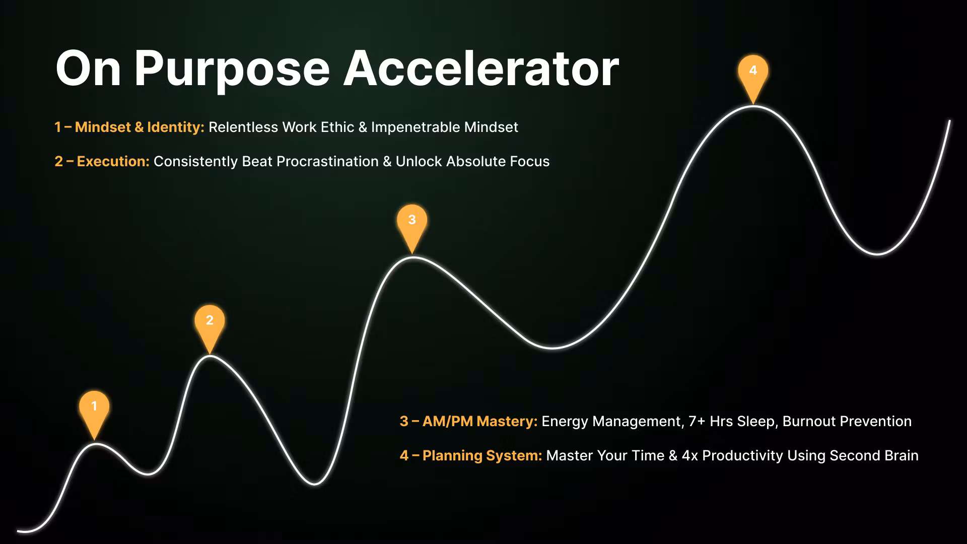 On Purpose Accelerator