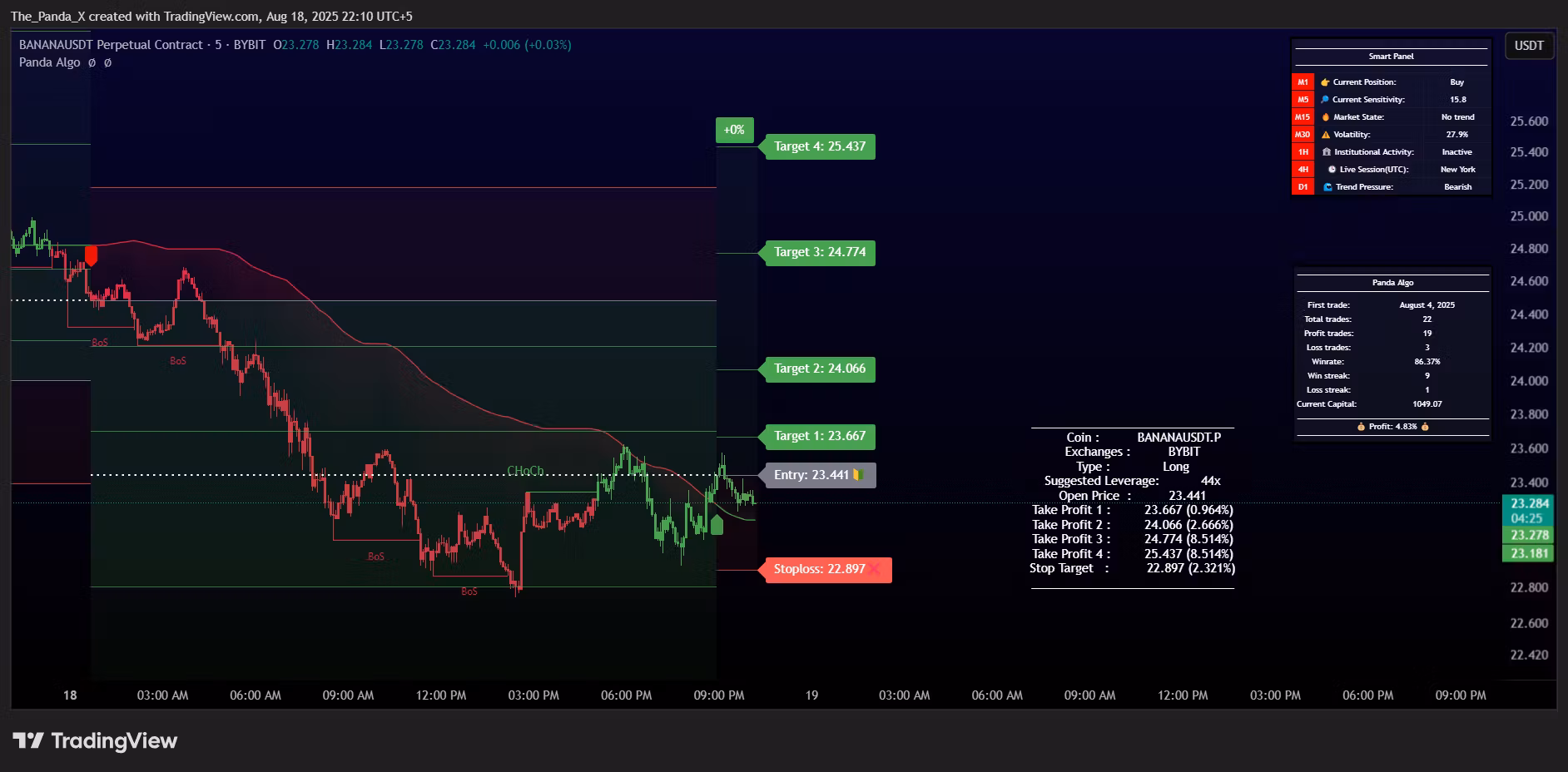 Crypto - Free Signals