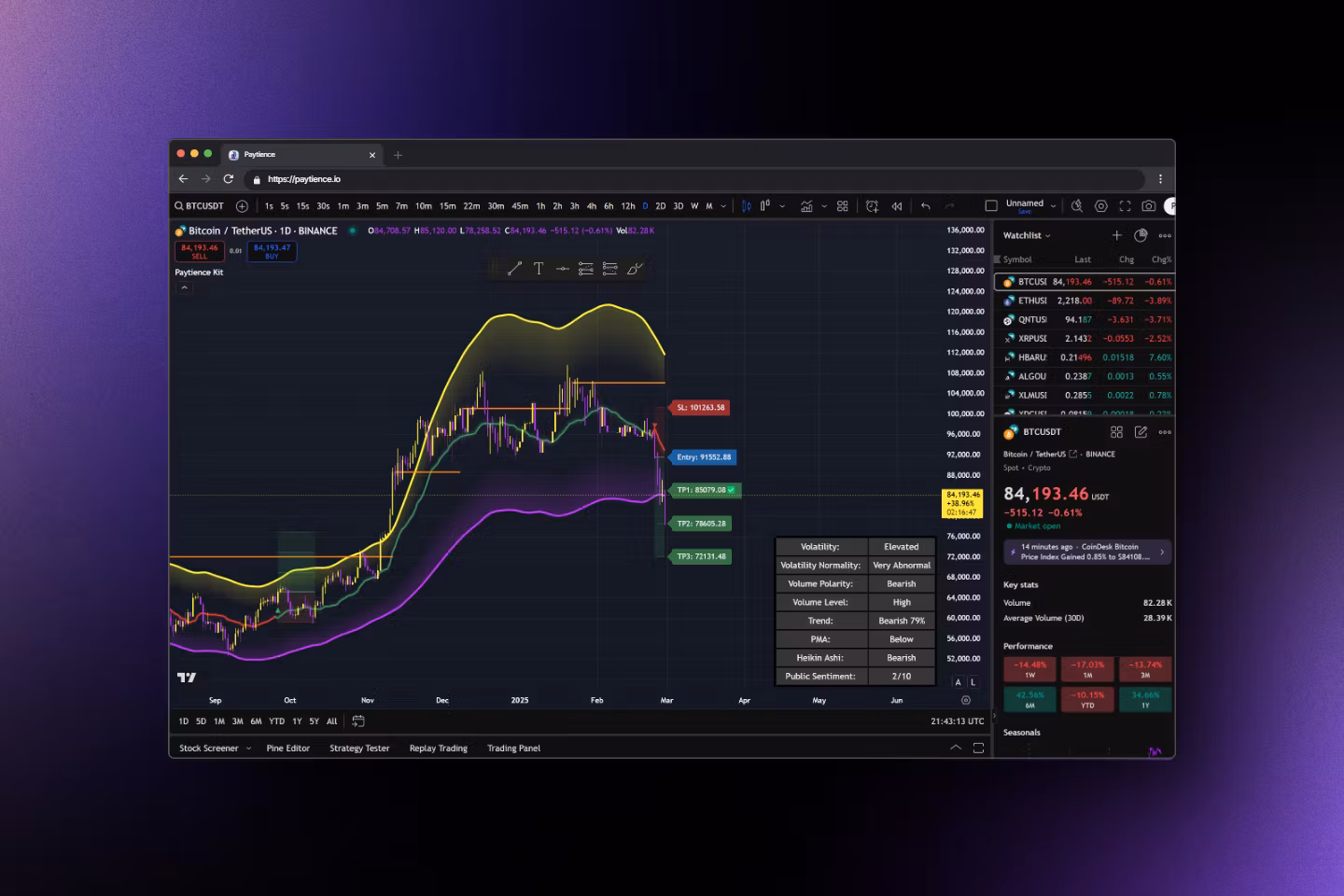 Trading Indicator Bundle
