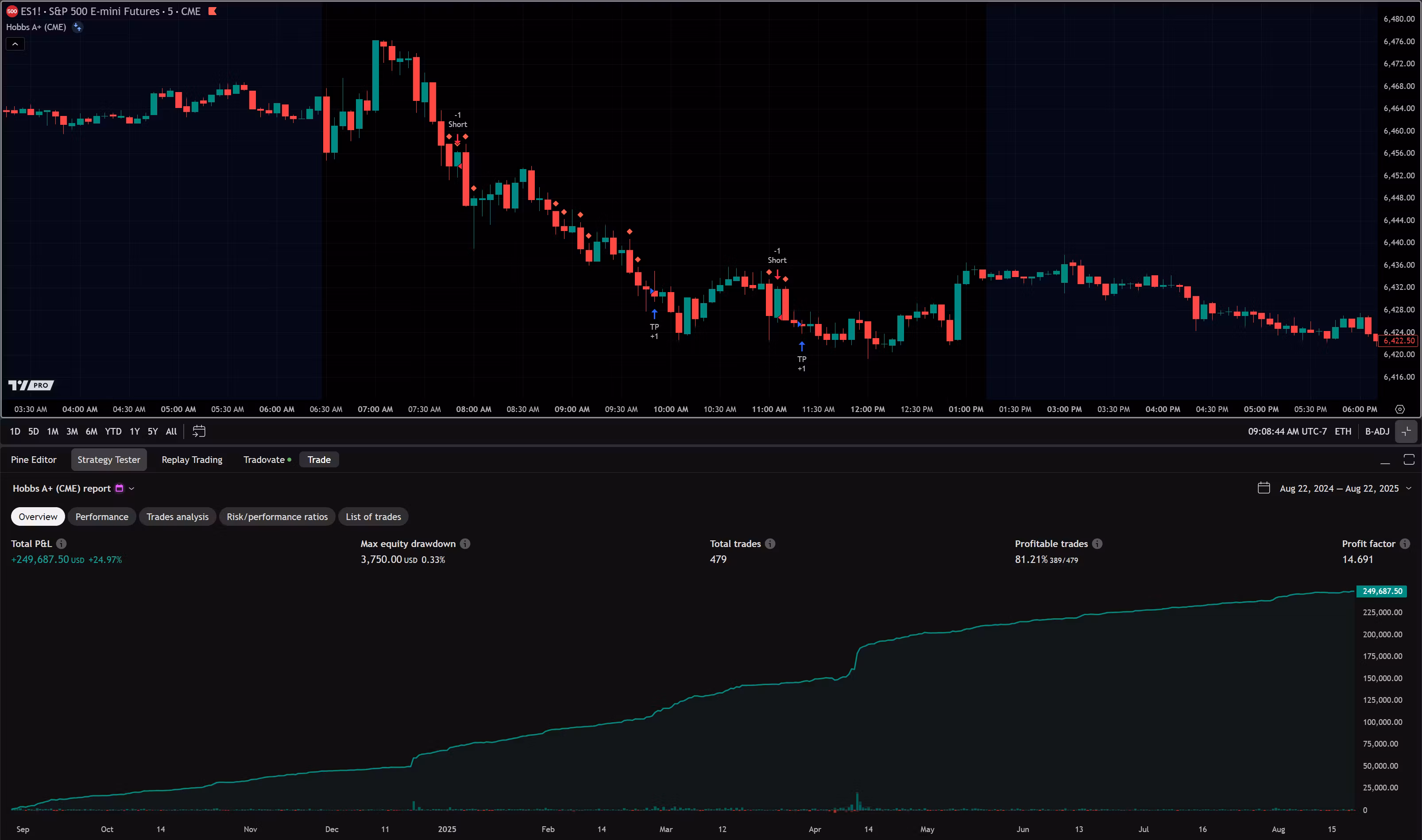 Hobbs Setup Indicator
