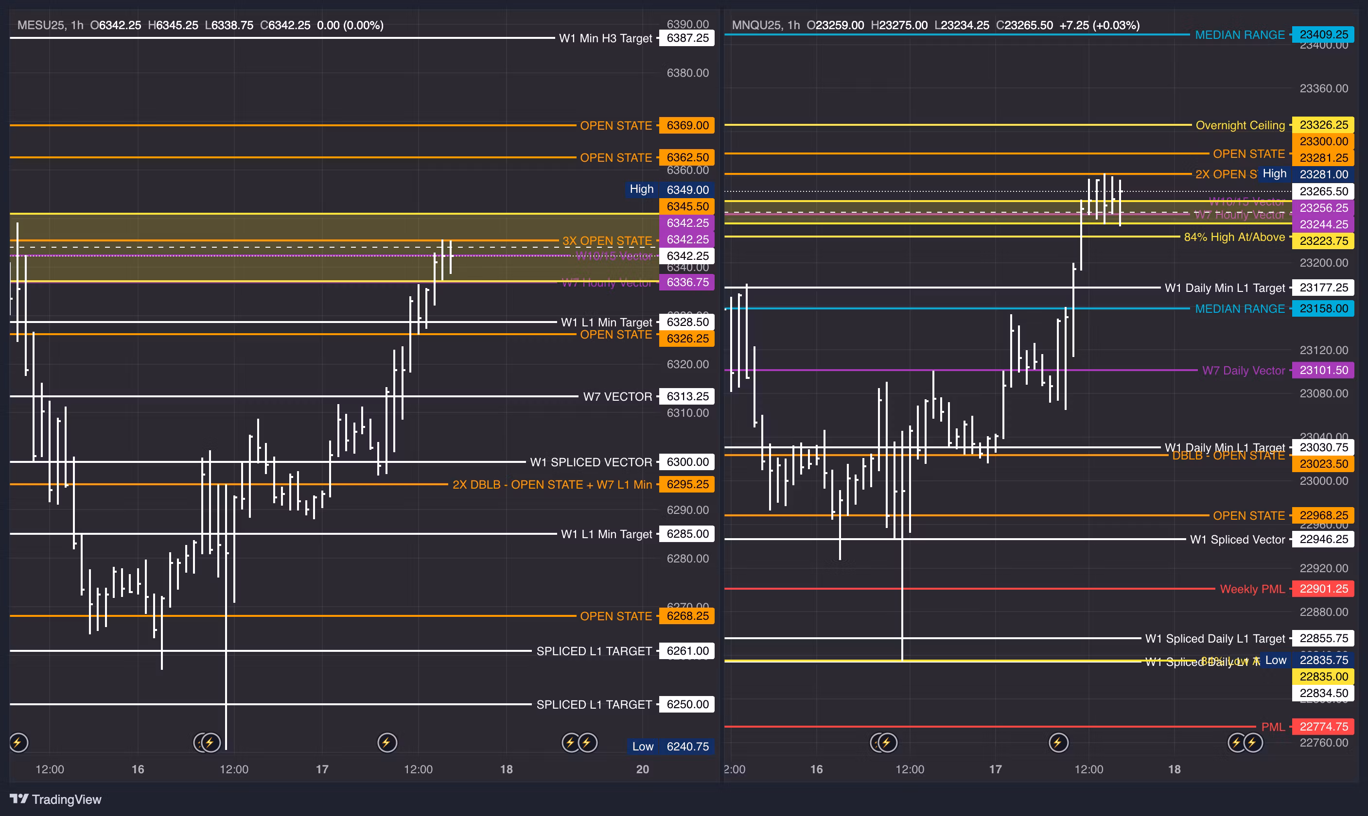 TradeWellX