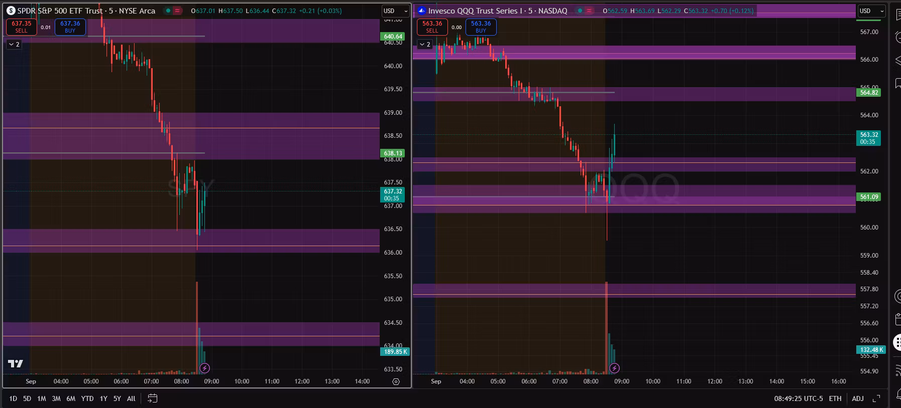 ArsenalProfits Box Indicator